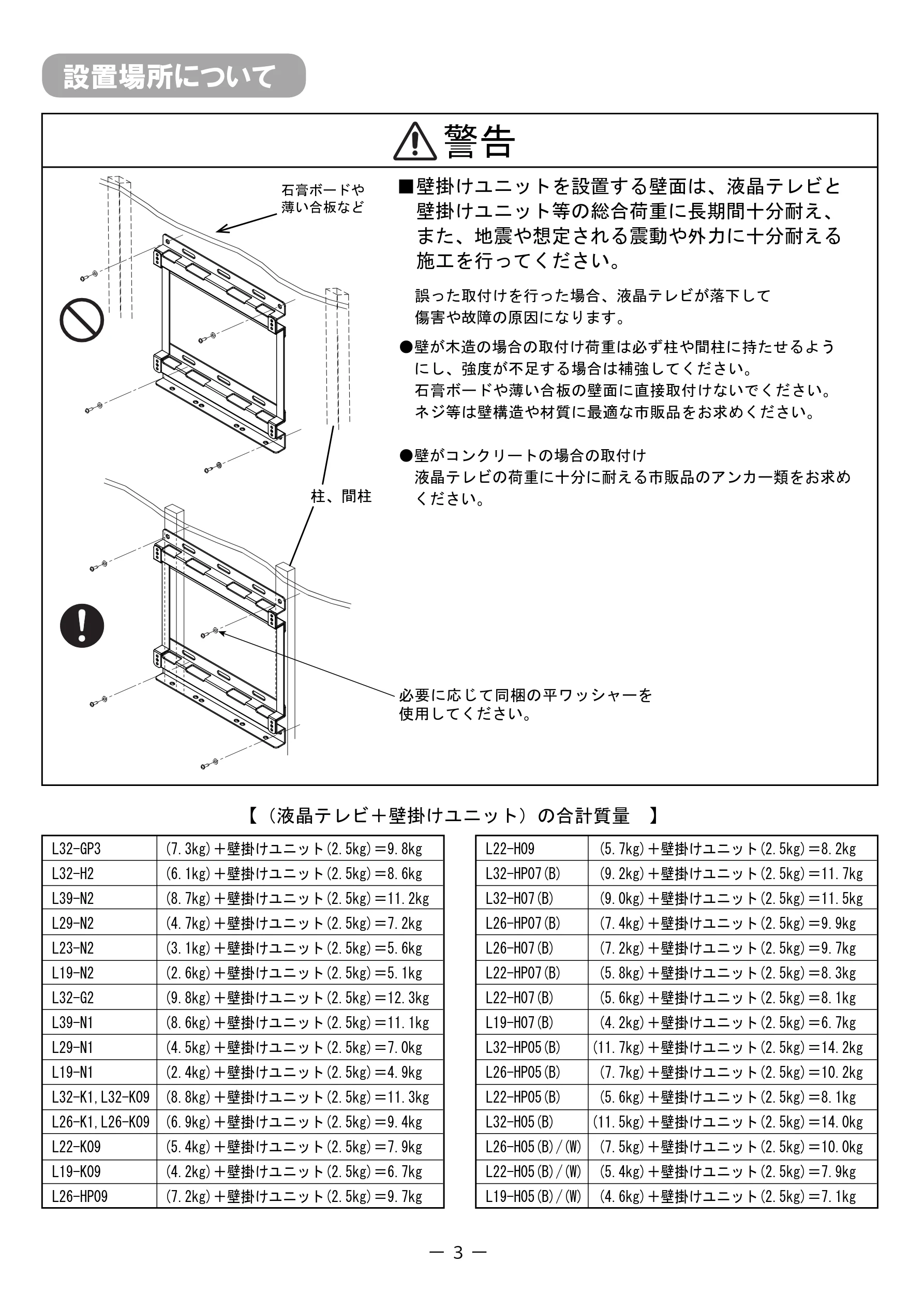 日立 TB-LKA00A4 取扱説明書 — 設置場所について — 図版 3-1 — 3ページ