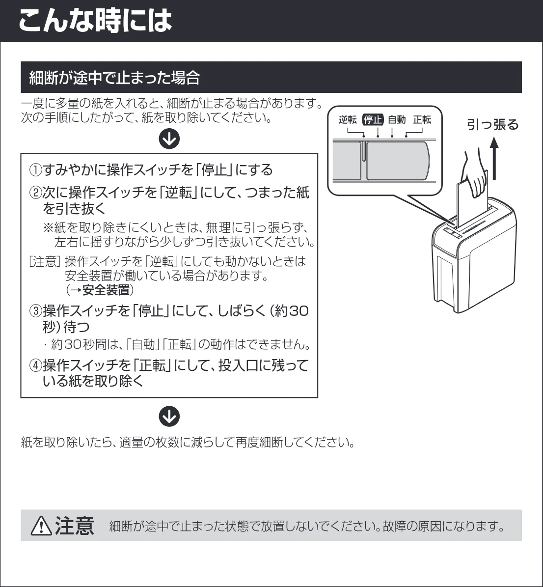 アイリスオーヤマ シュレッダー P5HCS 取扱説明書 — 各部の名称・使い方 こんな時には — 図版 2-1 — 2ページ