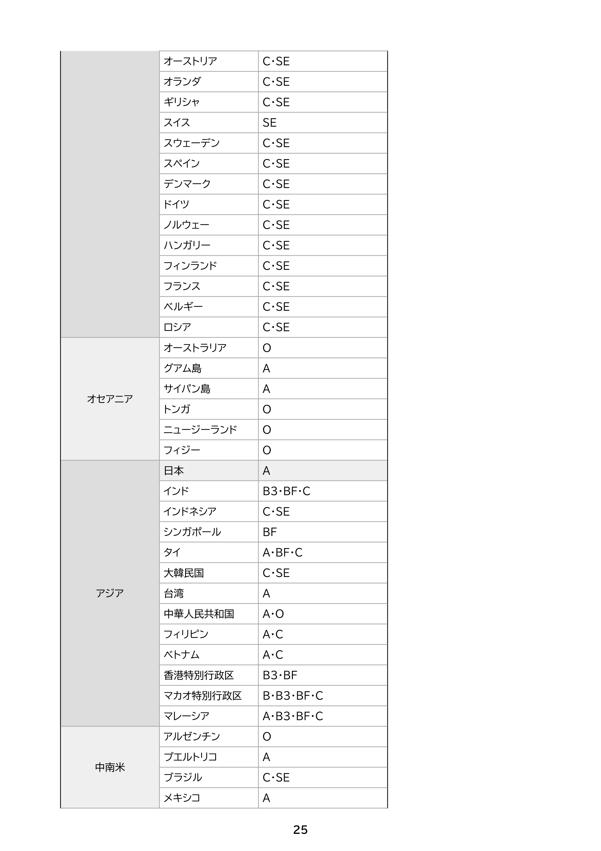 アイリスオーヤマ HIR-MS102 取扱説明書 — 原本ページ — 25ページ