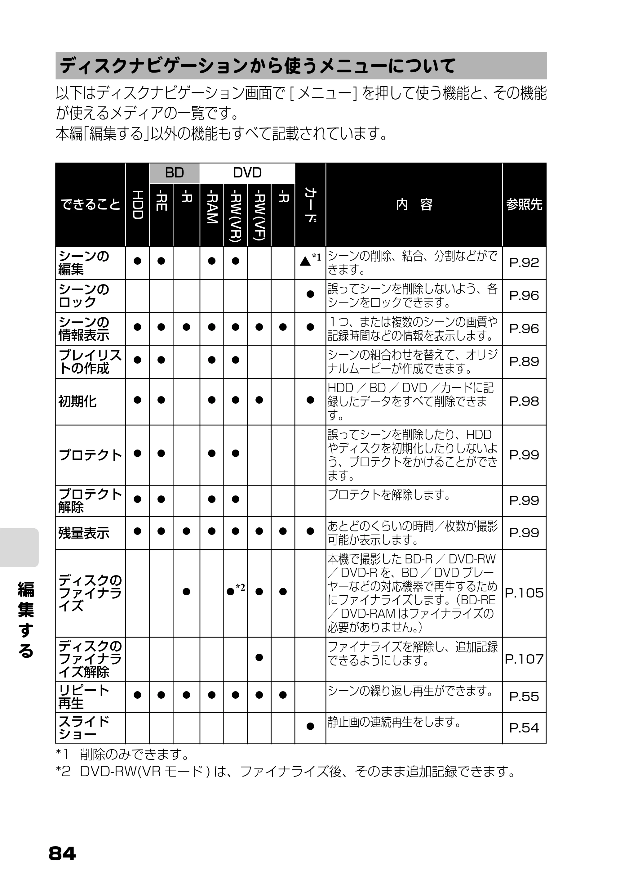 日立 DZ-BD7H / DZ-BD70 取扱説明書 — ディスクナビゲーションから使うメニューについて — 原本ページ — 2ページ