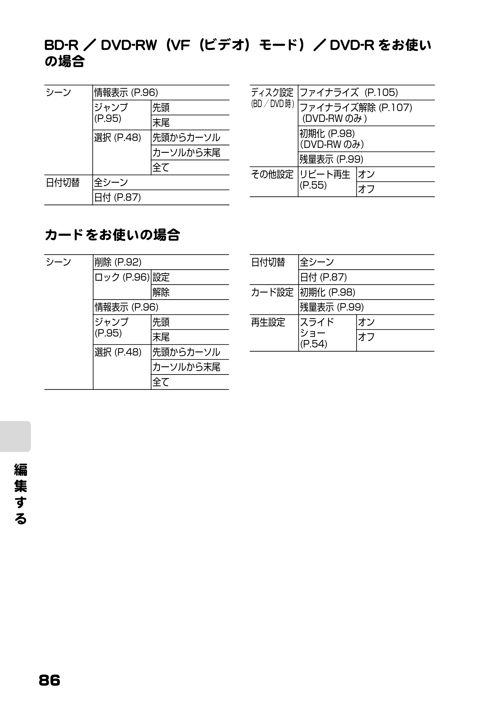日立 DZ-BD7H / DZ-BD70 取扱説明書 — BD-R / DVD-RW (VF (ビデオ)モード)/DVD-R をお使い の場合 — 原本ページ — 4ページ