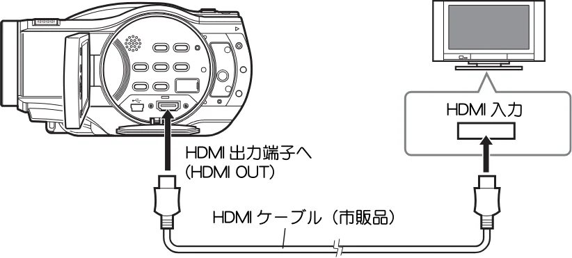 日立 DZ-BD7H / DZ-BD70 取扱説明書 — 他の機器で見る — 図版 18-1 — 18ページ
