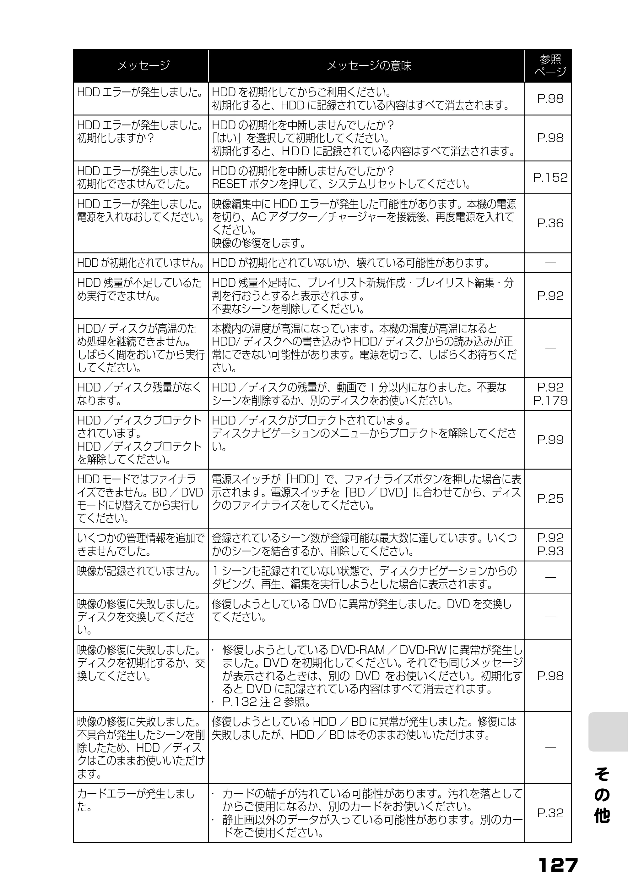 日立 DZ-BD7H / DZ-BD70 取扱説明書 — そ の 他 — 原本ページ — 45ページ
