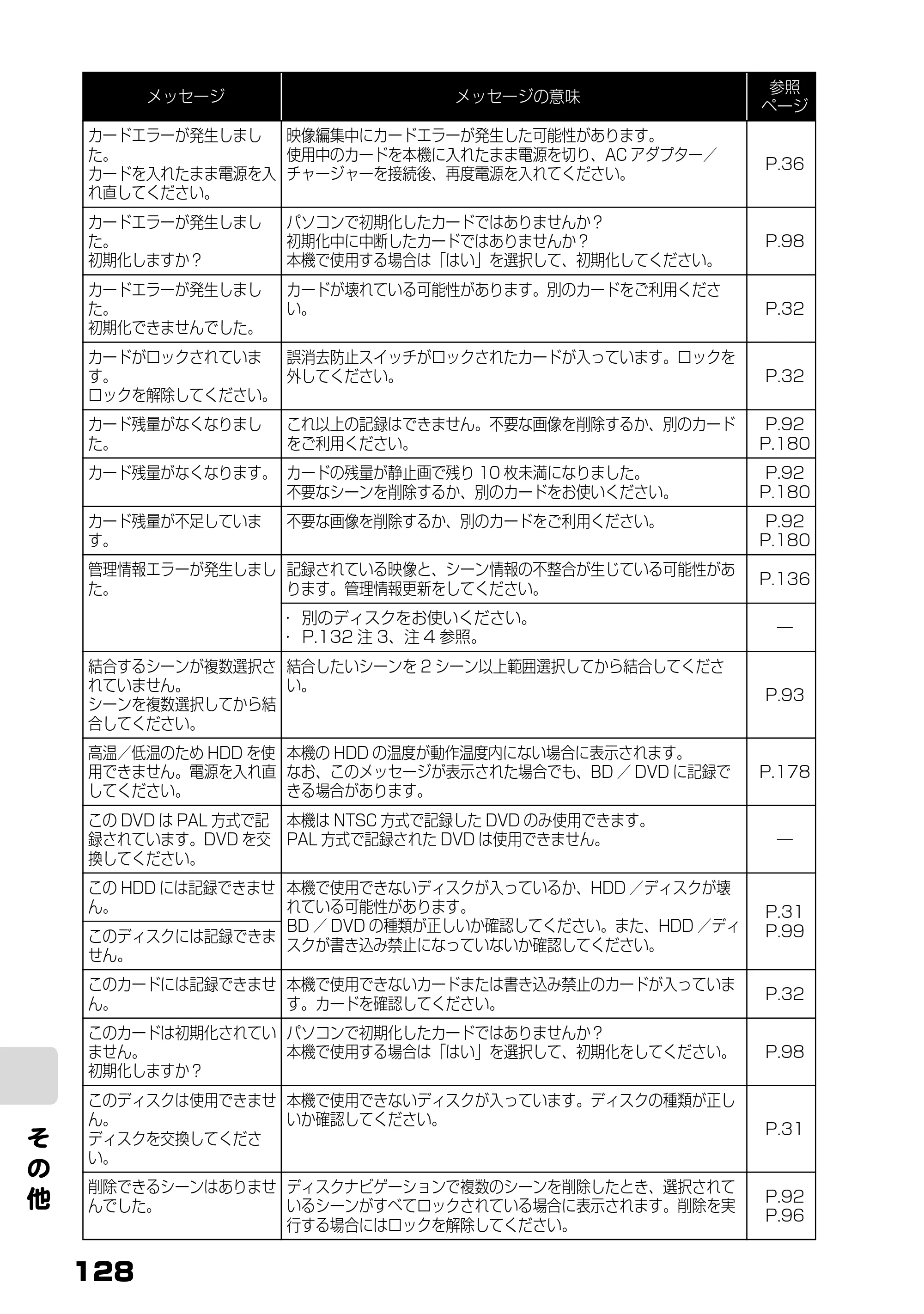 日立 DZ-BD7H / DZ-BD70 取扱説明書 — そ の 他 — 原本ページ — 46ページ
