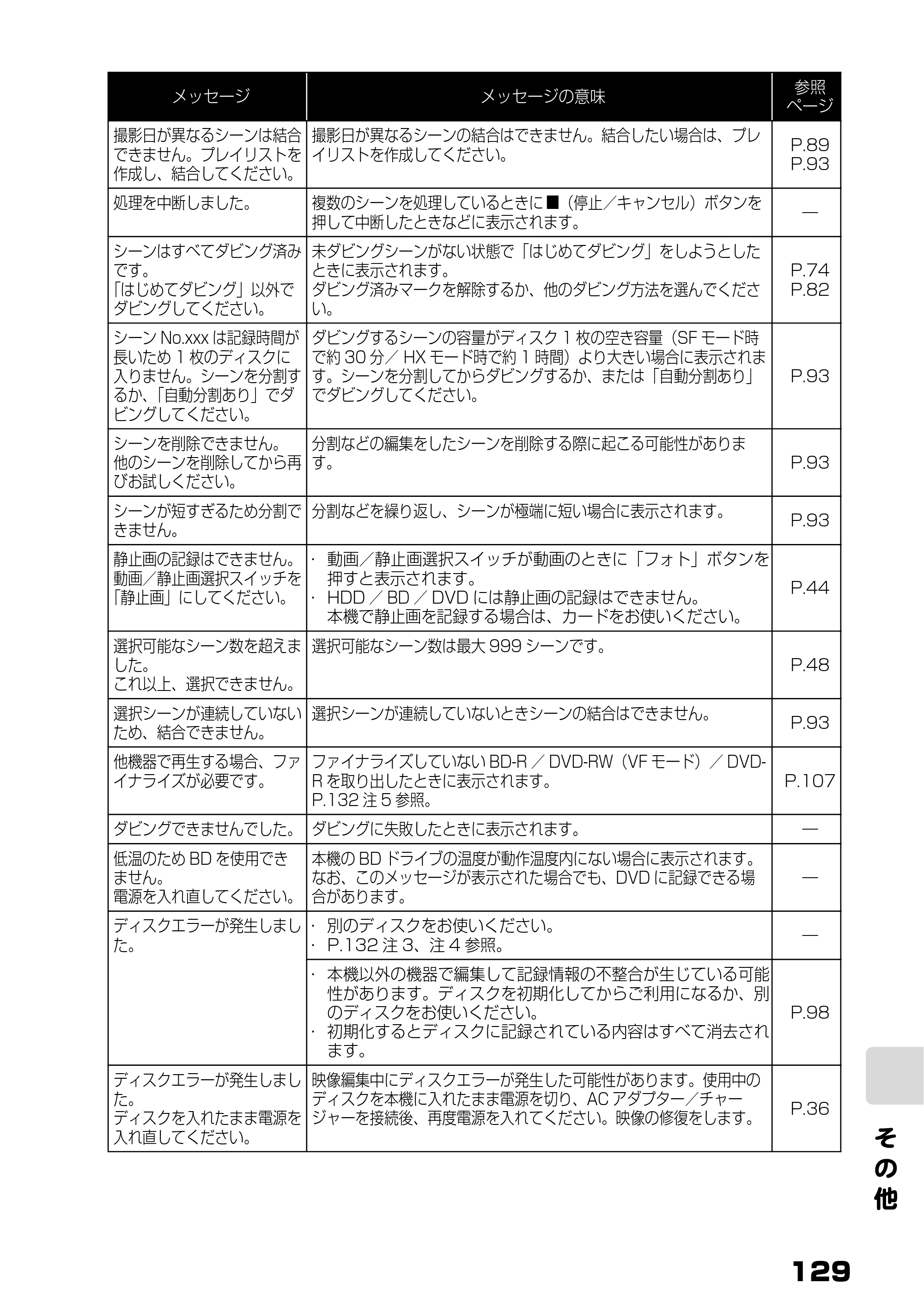 日立 DZ-BD7H / DZ-BD70 取扱説明書 — そ の 他 — 原本ページ — 47ページ