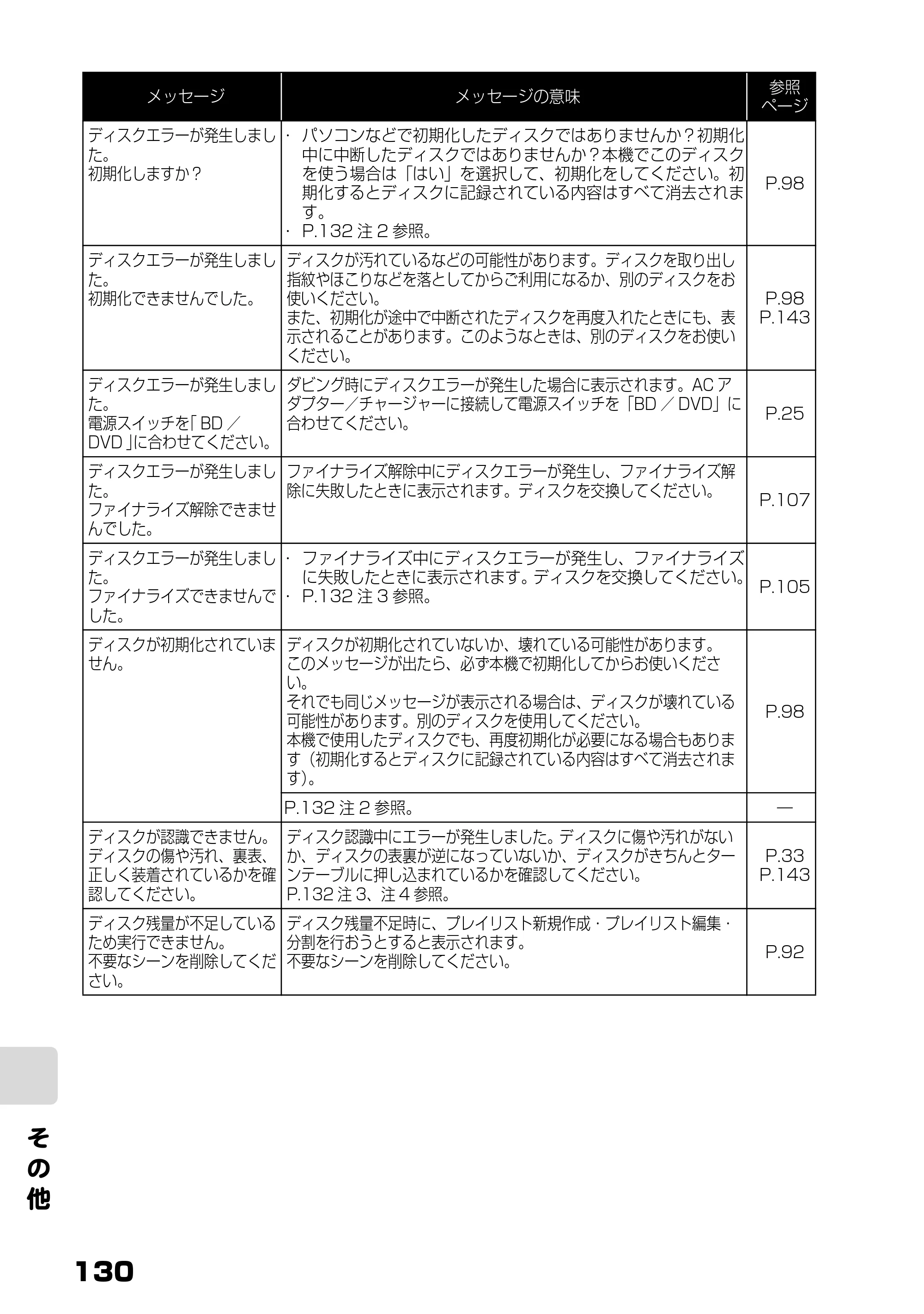 日立 DZ-BD7H / DZ-BD70 取扱説明書 — そ の 他 — 原本ページ — 48ページ