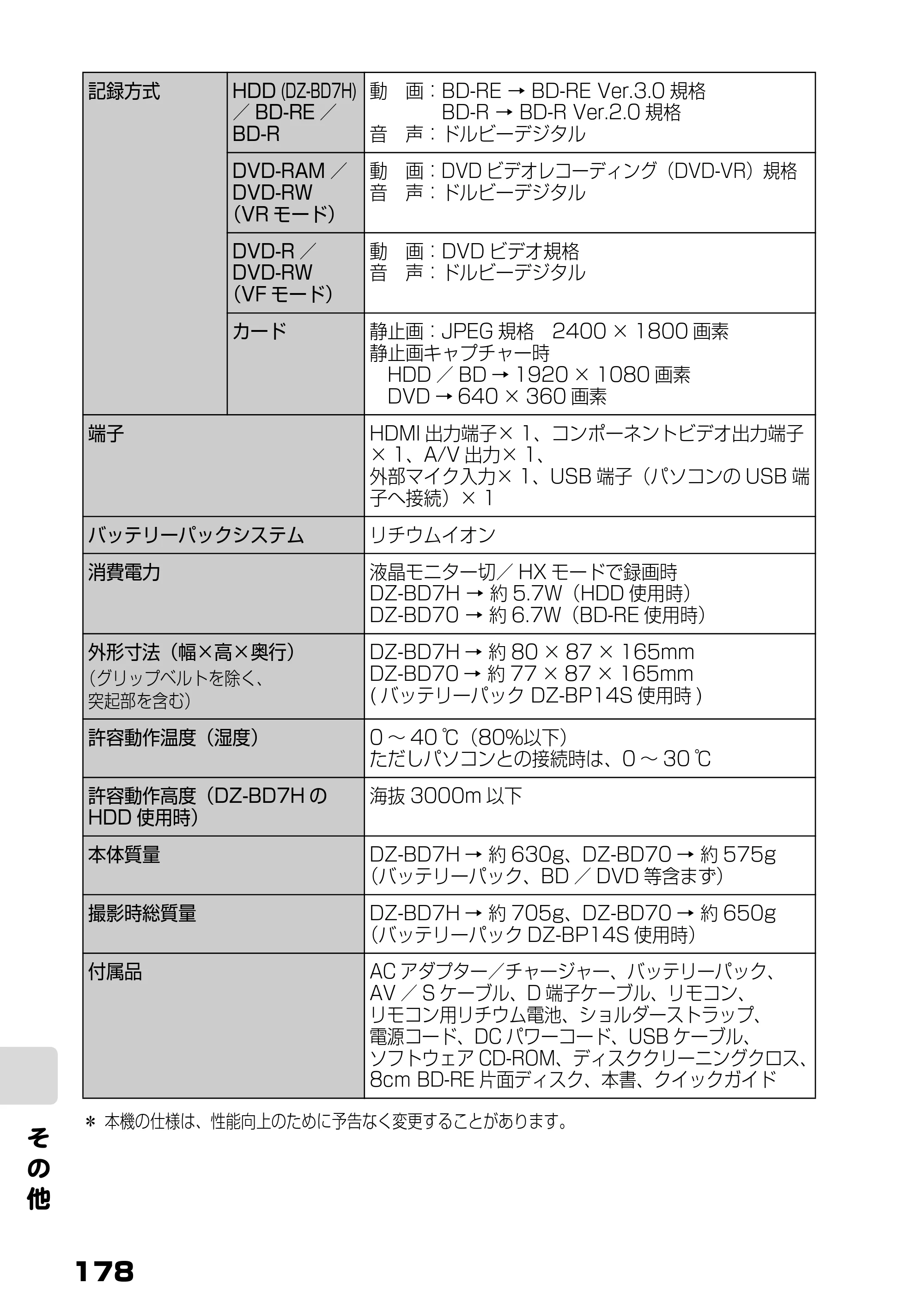 日立 DZ-BD7H / DZ-BD70 取扱説明書 — そ の 他 — 原本ページ — 96ページ