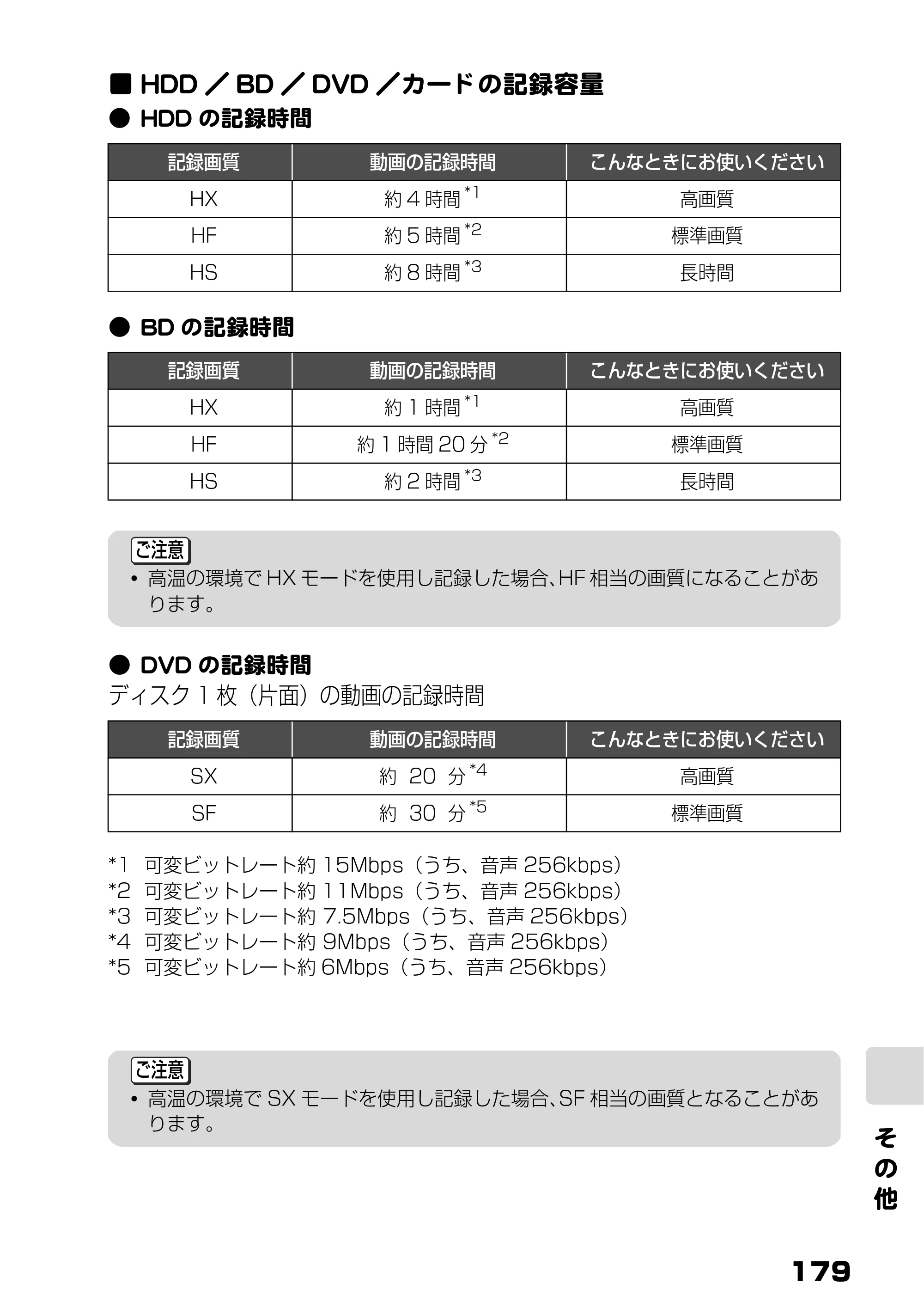 日立 DZ-BD7H / DZ-BD70 取扱説明書 — HDD/BD/DVD/カードの記録容量 — 原本ページ — 97ページ