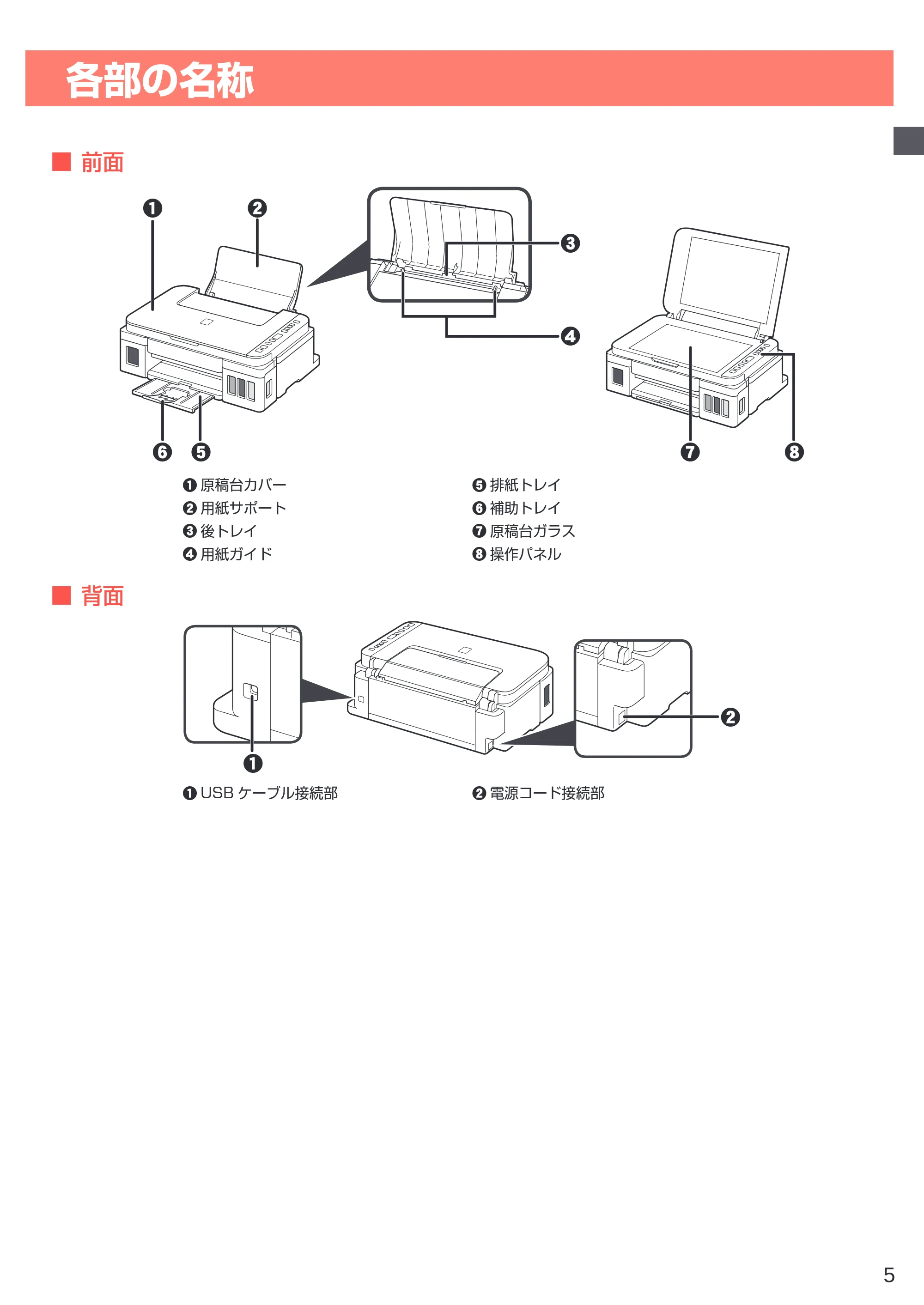 キヤノン G3310 設置・基本操作マニュアル（PDF：4.49MB） — 各部の名称 — 原本ページ — 7ページ