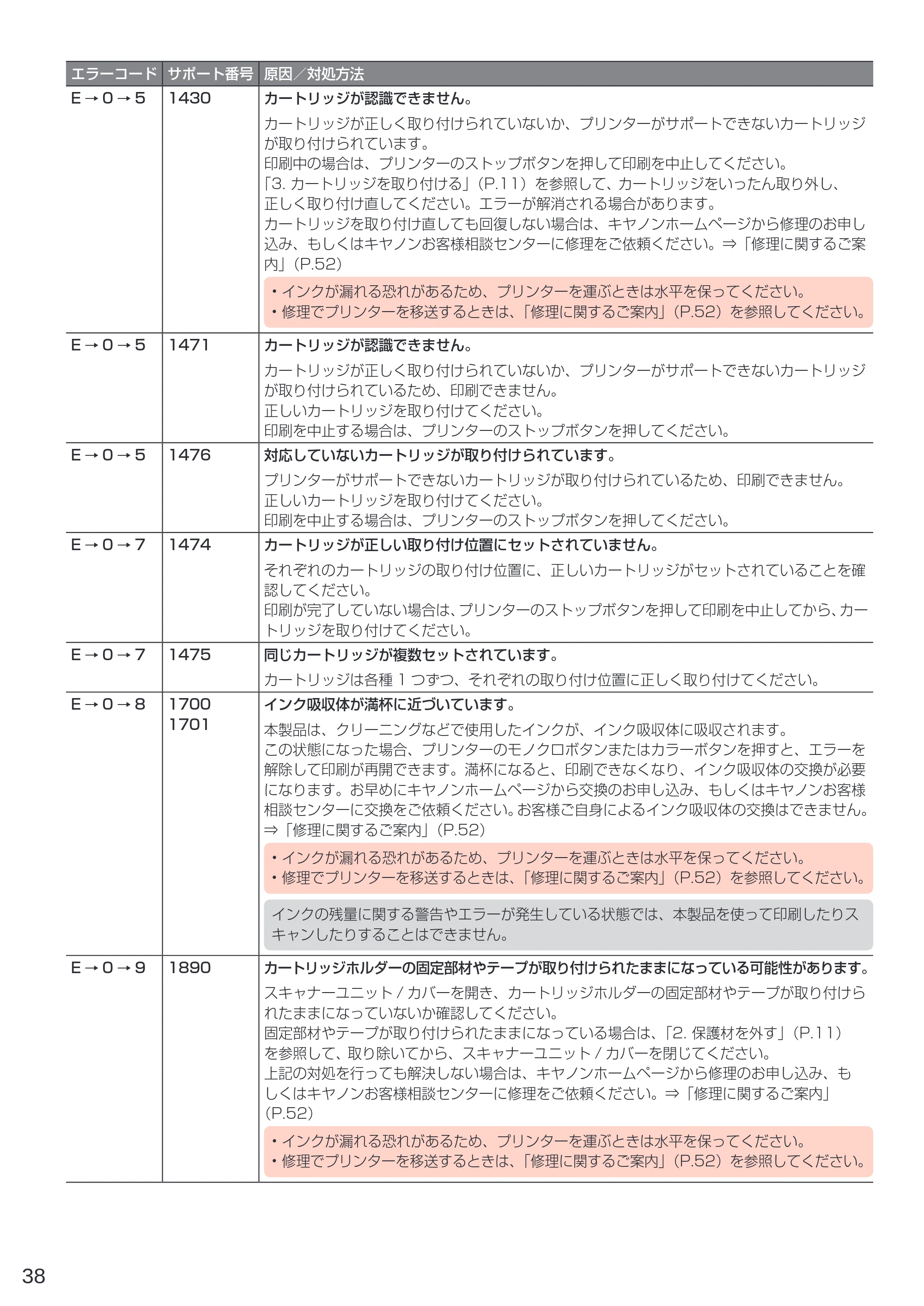 キヤノン G3310 設置・基本操作マニュアル（PDF：4.49MB） — 原本ページ — 40ページ