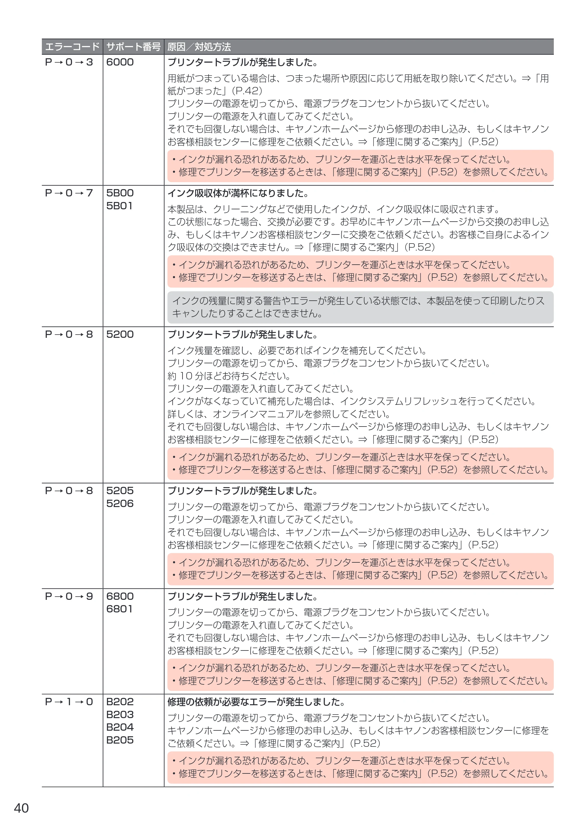 キヤノン G3310 設置・基本操作マニュアル（PDF：4.49MB） — 原本ページ — 42ページ