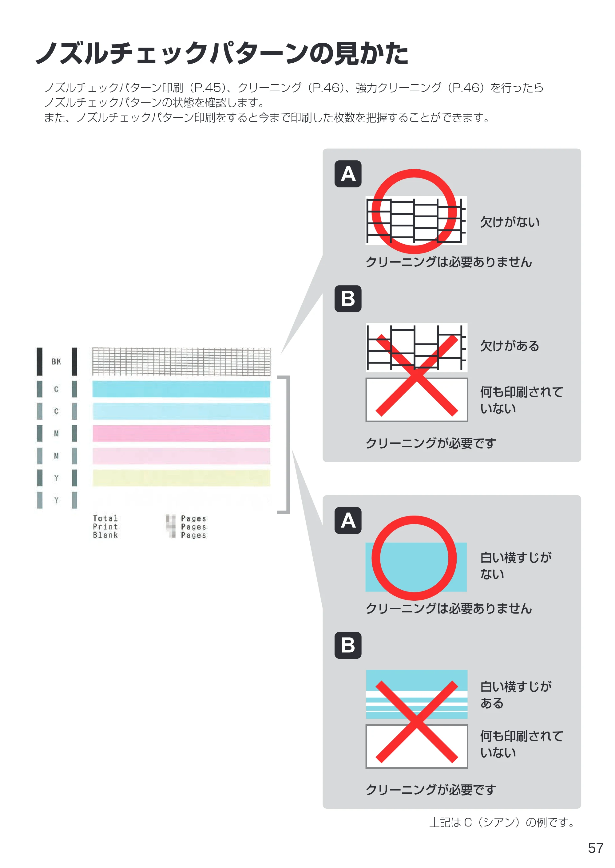 キヤノン G3310 設置・基本操作マニュアル（PDF：4.49MB） — ノズルチェックパターンの見かた — 原本ページ — 59ページ