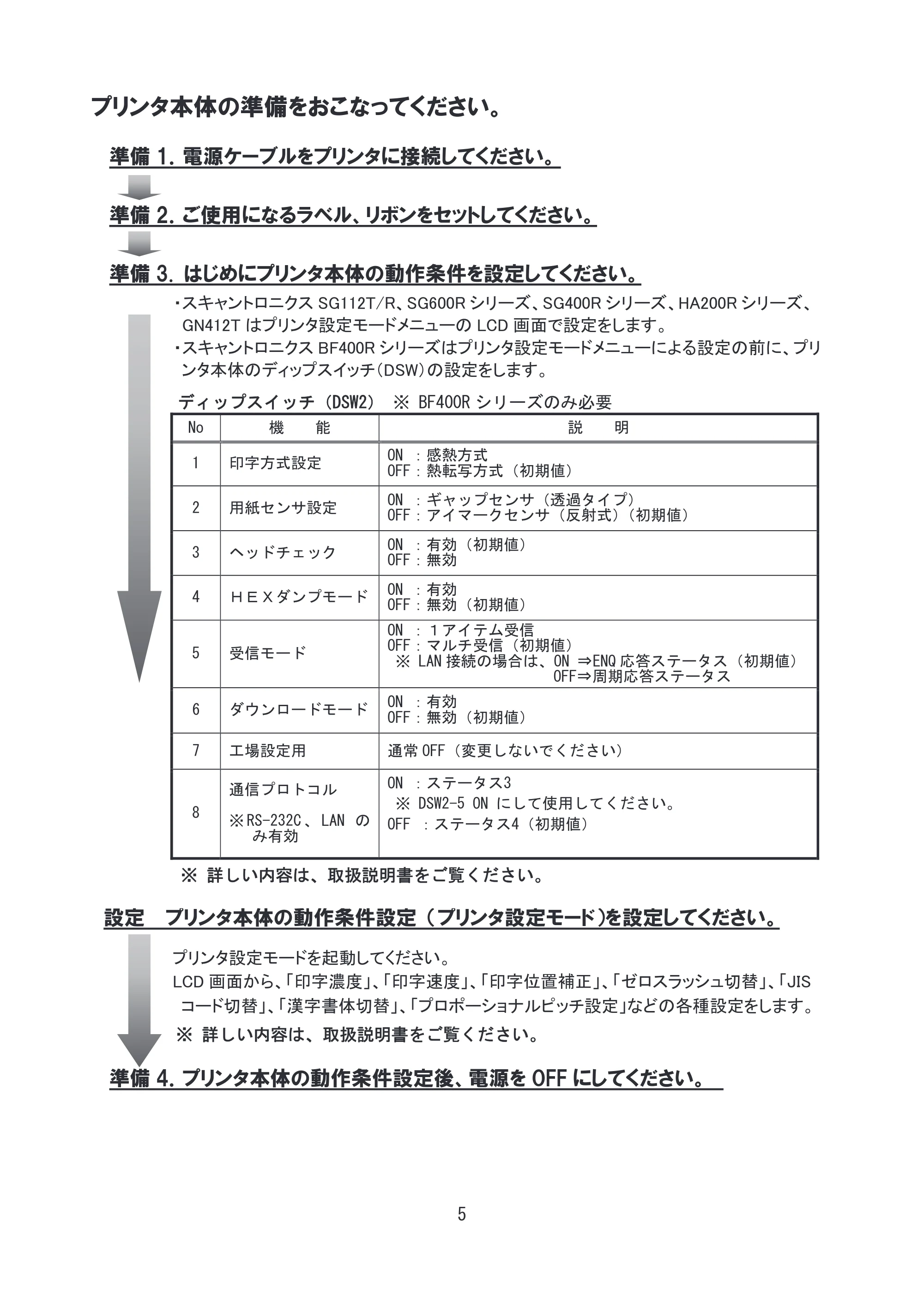 サトー SG608R / 612R セットアップガイド（初版） — 原本ページ — 6ページ