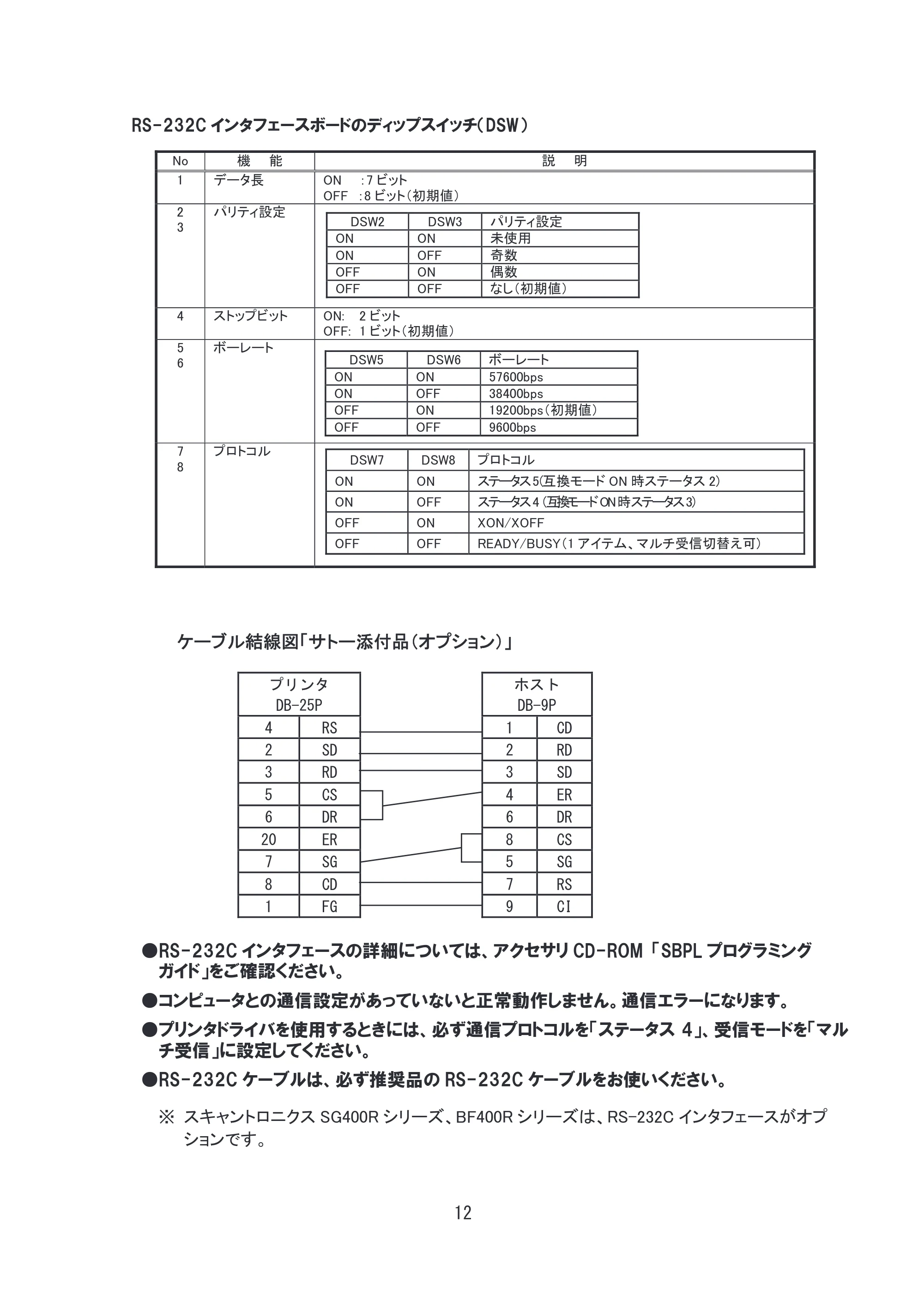 サトー SG608R / 612R セットアップガイド（初版） — 原本ページ — 13ページ