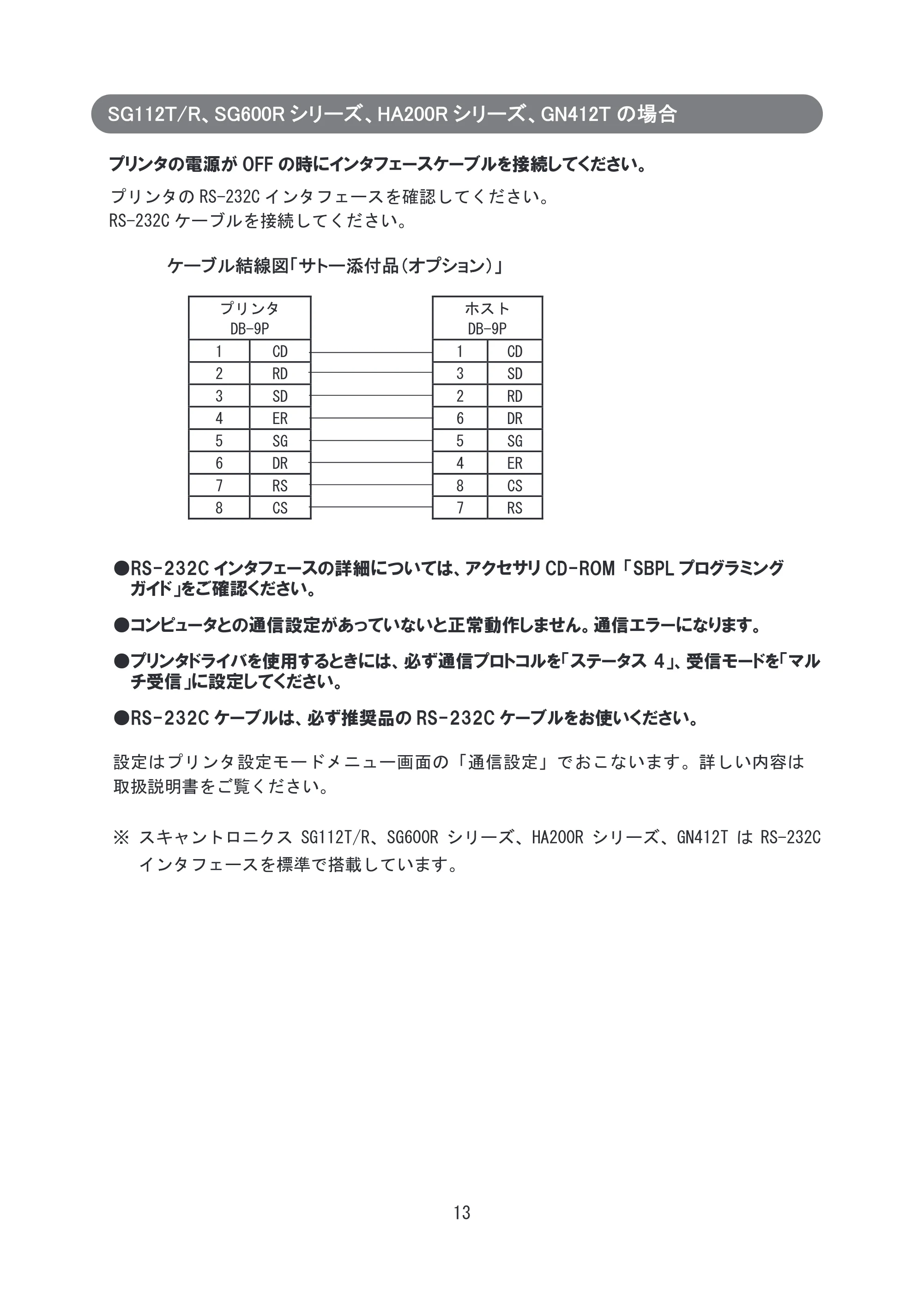 サトー SG608R / 612R セットアップガイド（初版） — SG112T/R、SG600Rシリーズ、HA200Rシリーズ、GN412Tの場合 — 原本ページ — 14ページ