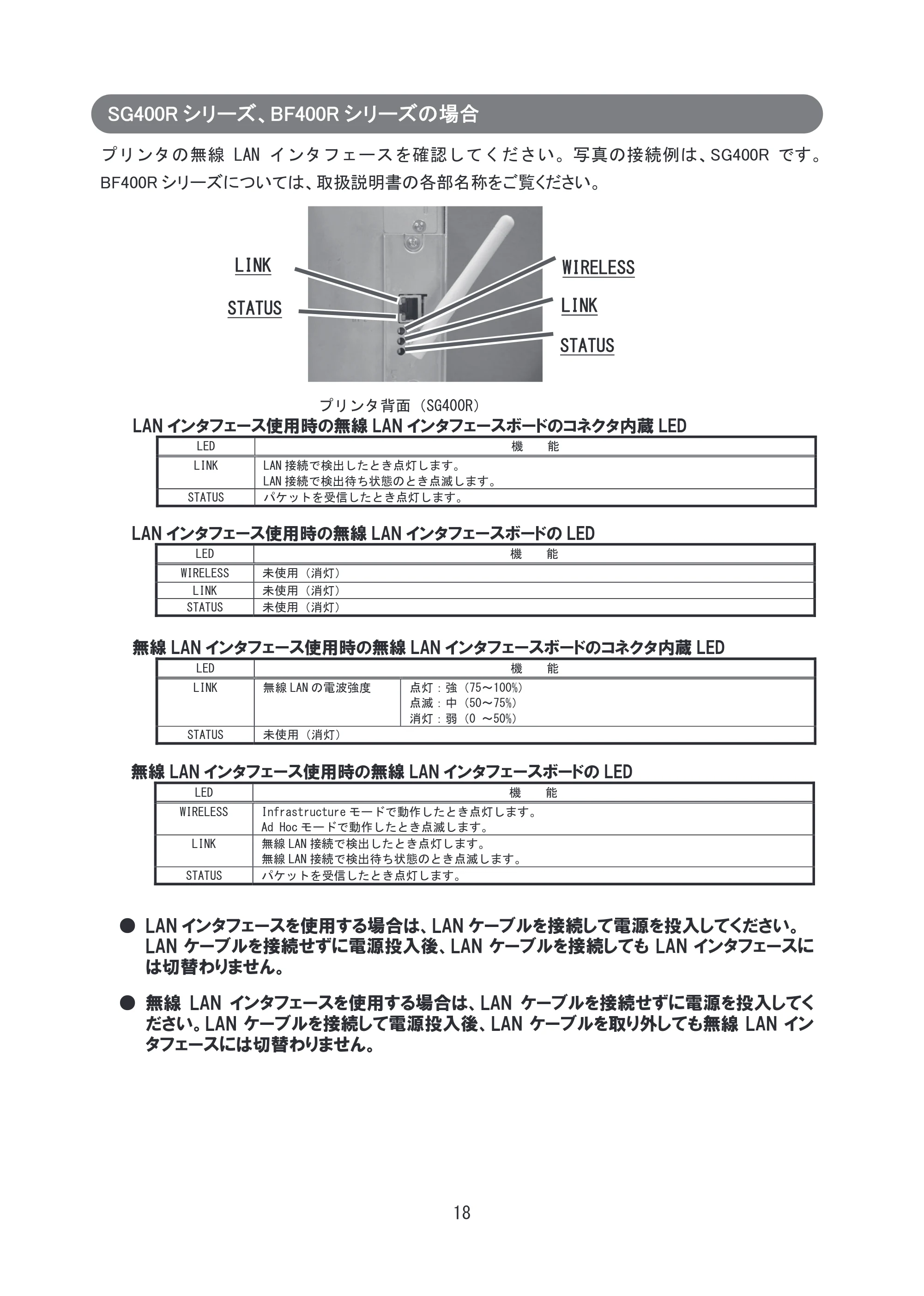 サトー SG608R / 612R セットアップガイド（初版） — SG400Rシリーズ、BF400Rシリーズの場合 — 原本ページ — 19ページ