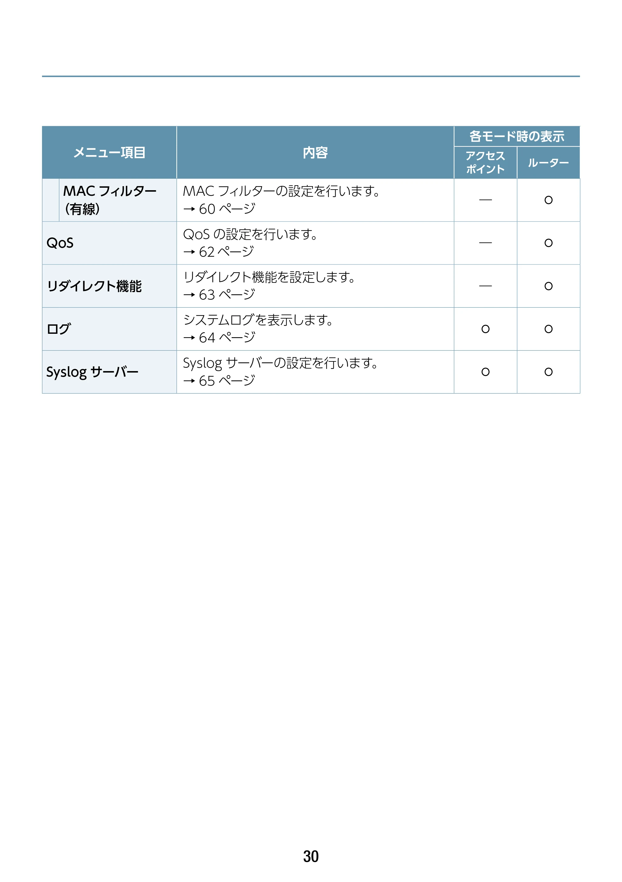 エレコム WAB-S1167IW-PD 2.ユーザーズ・マニュアル — 原本ページ — 30ページ