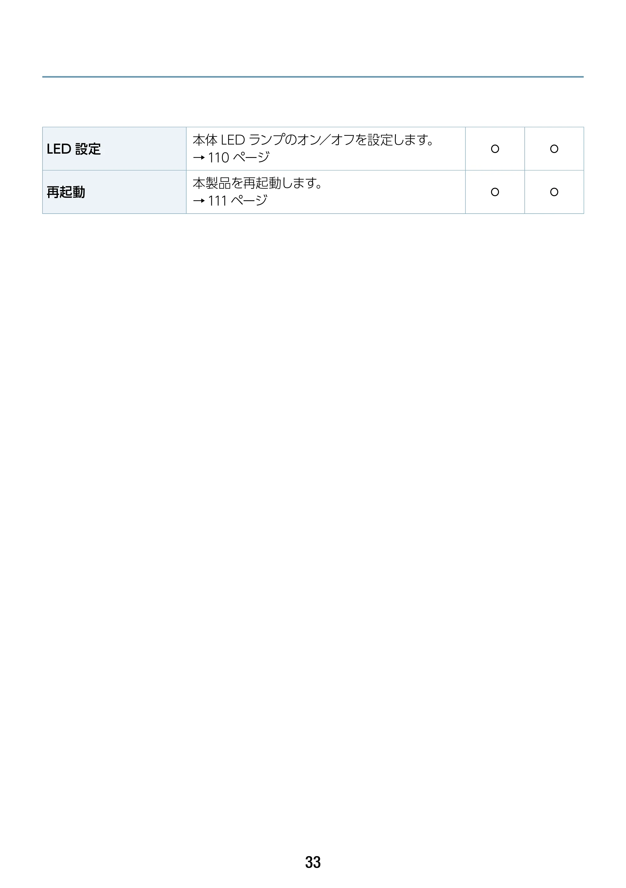 エレコム WAB-S1167IW-PD 2.ユーザーズ・マニュアル — 原本ページ — 33ページ