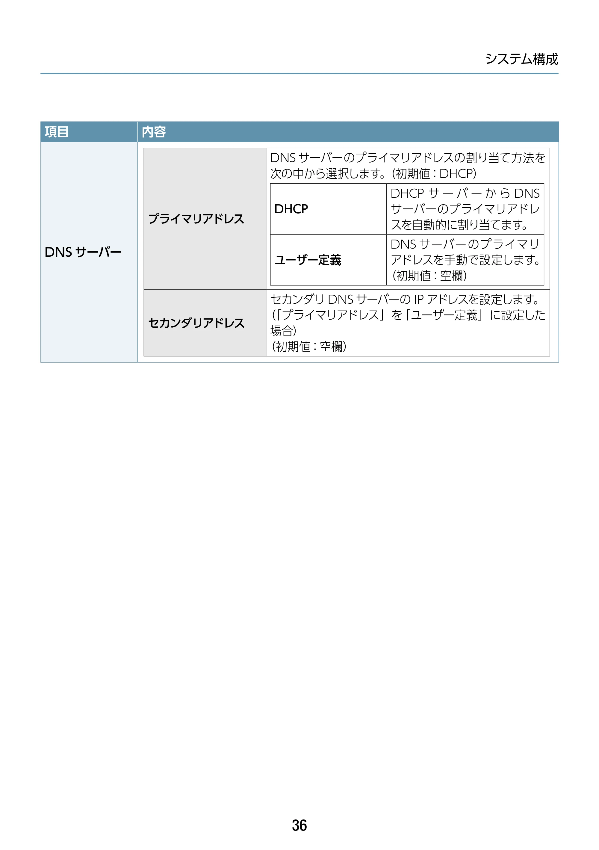 エレコム WAB-S1167IW-PD 2.ユーザーズ・マニュアル — 原本ページ — 36ページ