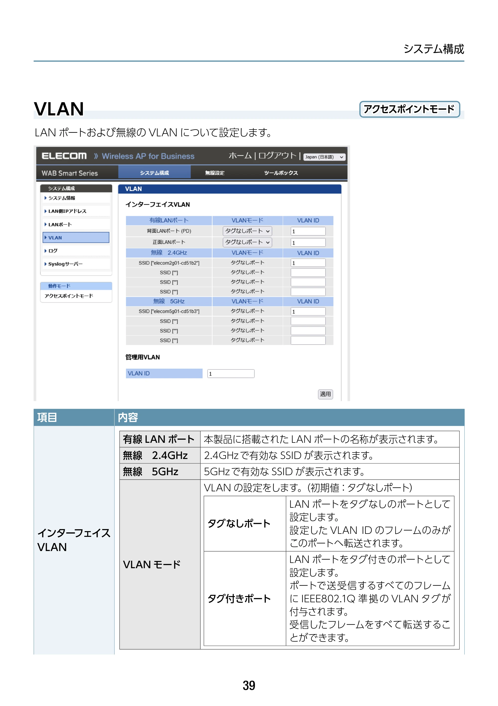 エレコム WAB-S1167IW-PD 2.ユーザーズ・マニュアル — VLAN — 原本ページ — 39ページ