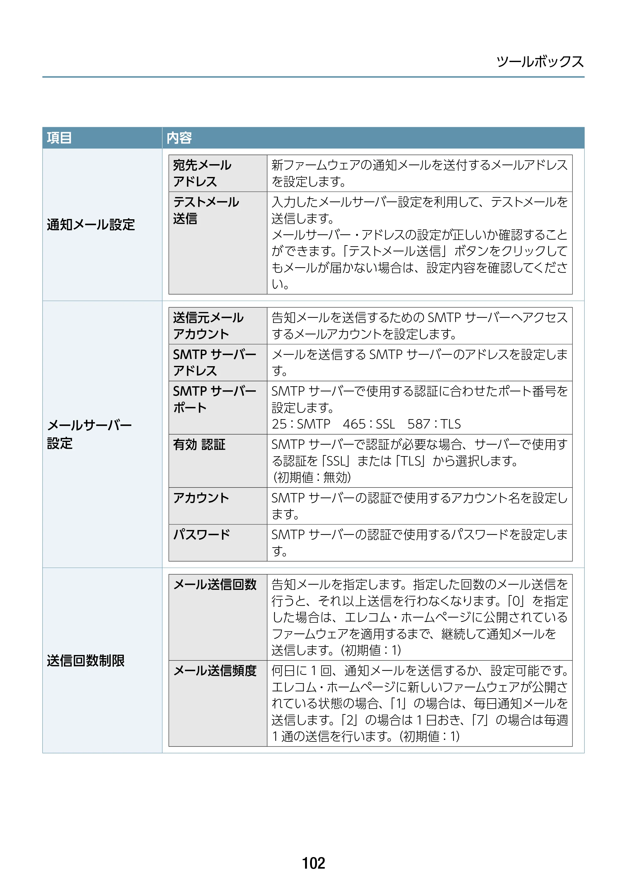 エレコム WAB-S1167IW-PD 2.ユーザーズ・マニュアル — 102 — 原本ページ — 102ページ