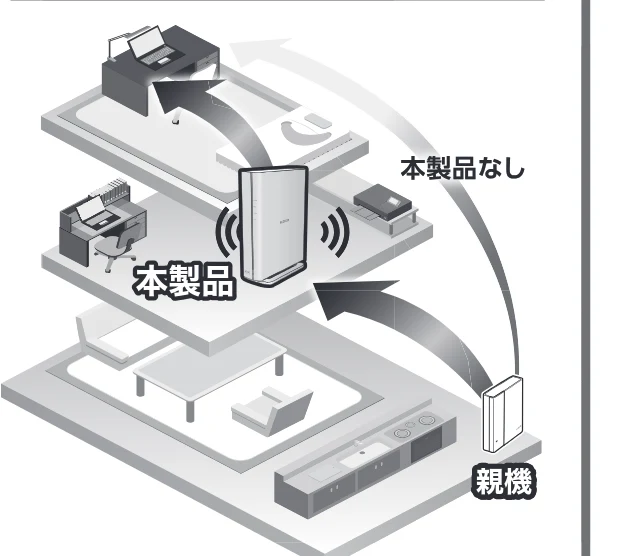エレコム WTC-X3000GS-W 2.かんたんセットアップガイド — 本製品を適切な場所に設置しよう Step3 — 図版 2-2 — 2ページ