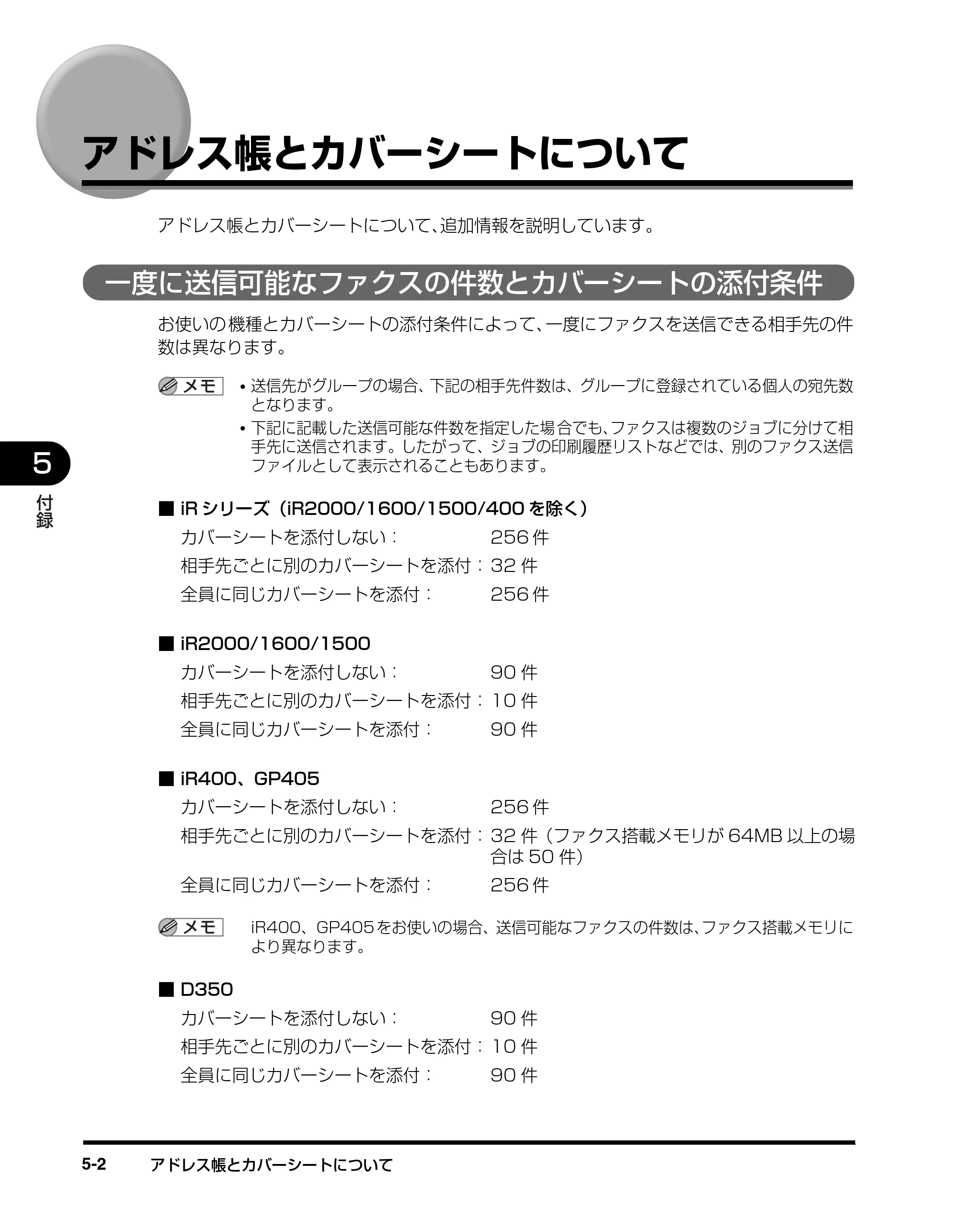 キヤノン D350 ファクスドライバーガイド （PDF形式／3.28Mバイト） — アドレス帳とカバーシートについて — 原本ページ — 89ページ