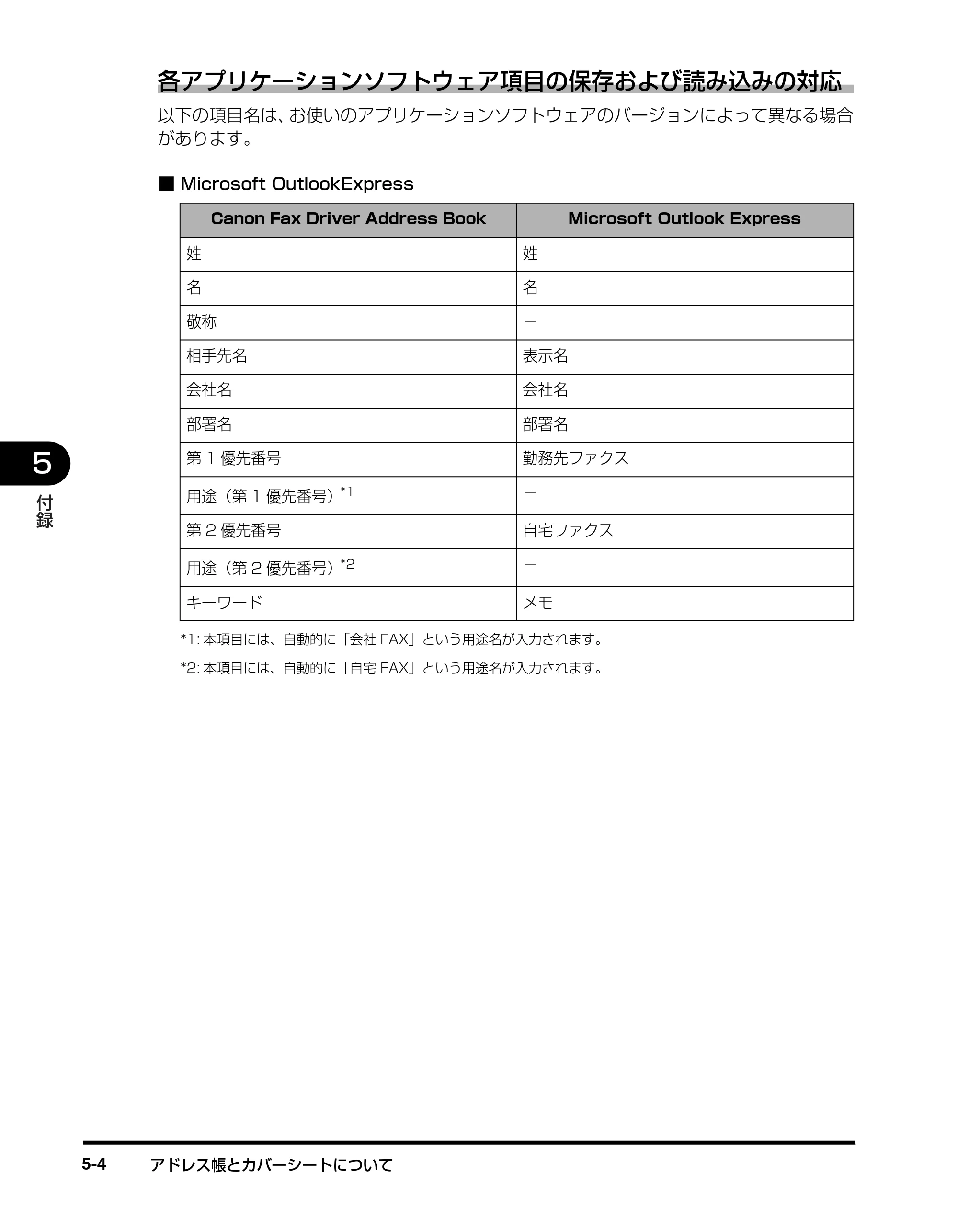 キヤノン D350 ファクスドライバーガイド （PDF形式／3.28Mバイト） — 原本ページ — 91ページ
