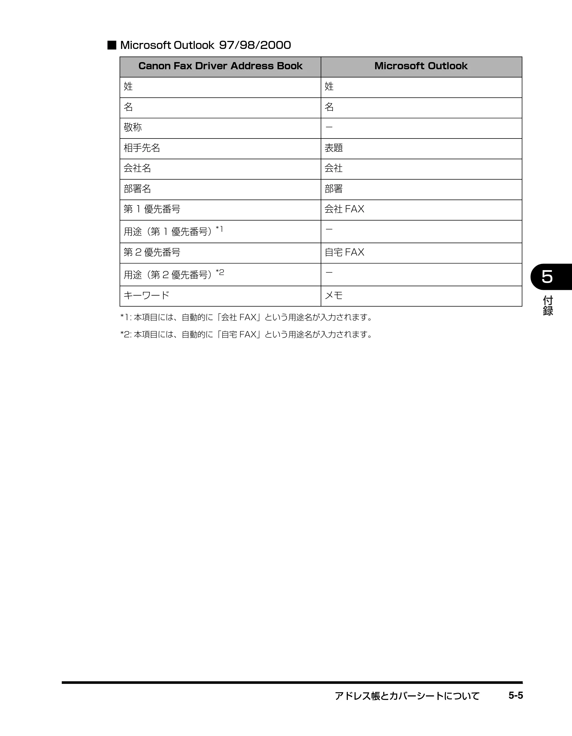 キヤノン D350 ファクスドライバーガイド （PDF形式／3.28Mバイト） — 原本ページ — 92ページ