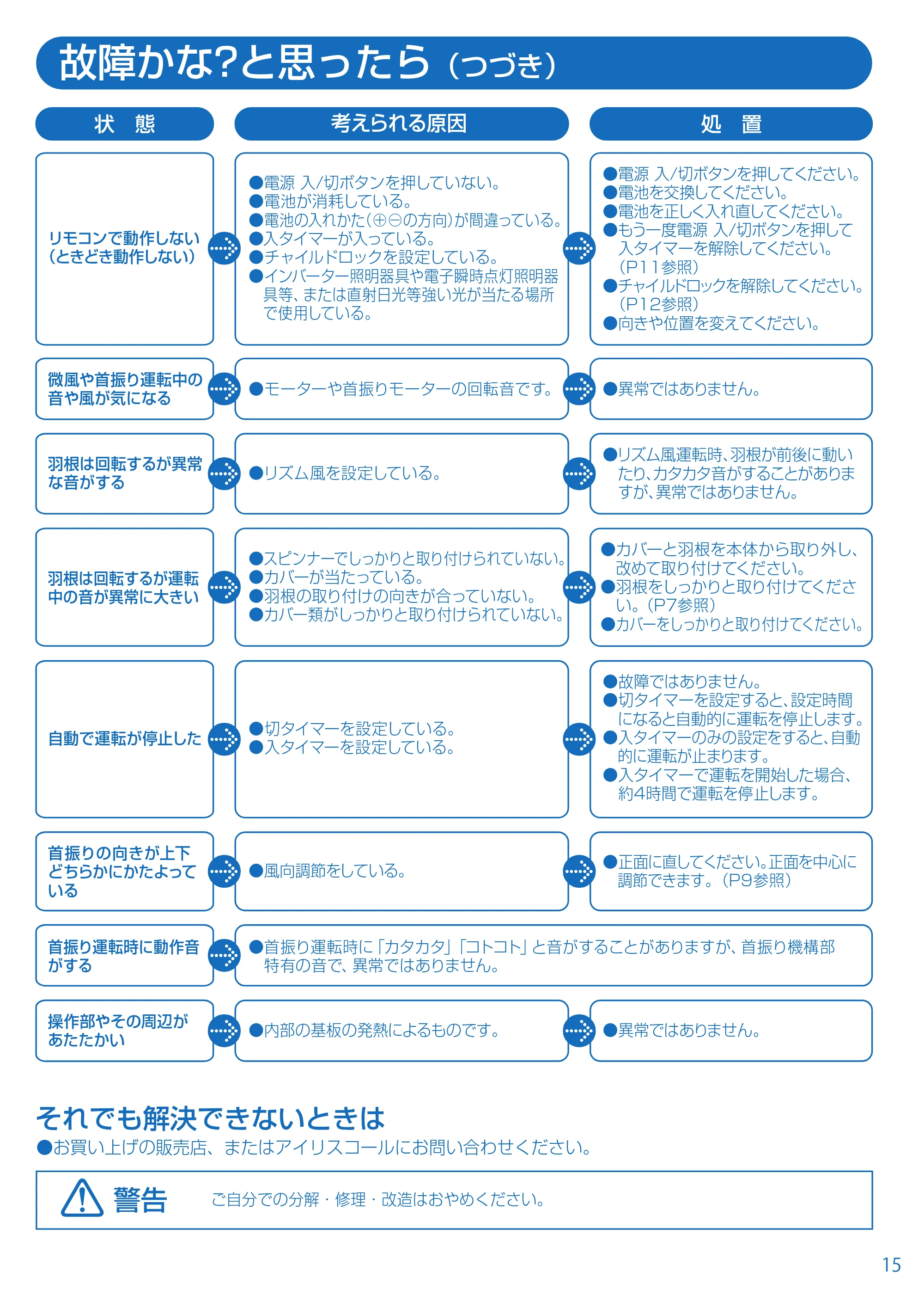 アイリスオーヤマ EFB-32DHR-30 取扱説明書 — EFB-32DHR30_15.pdf — 原本ページ — 15ページ