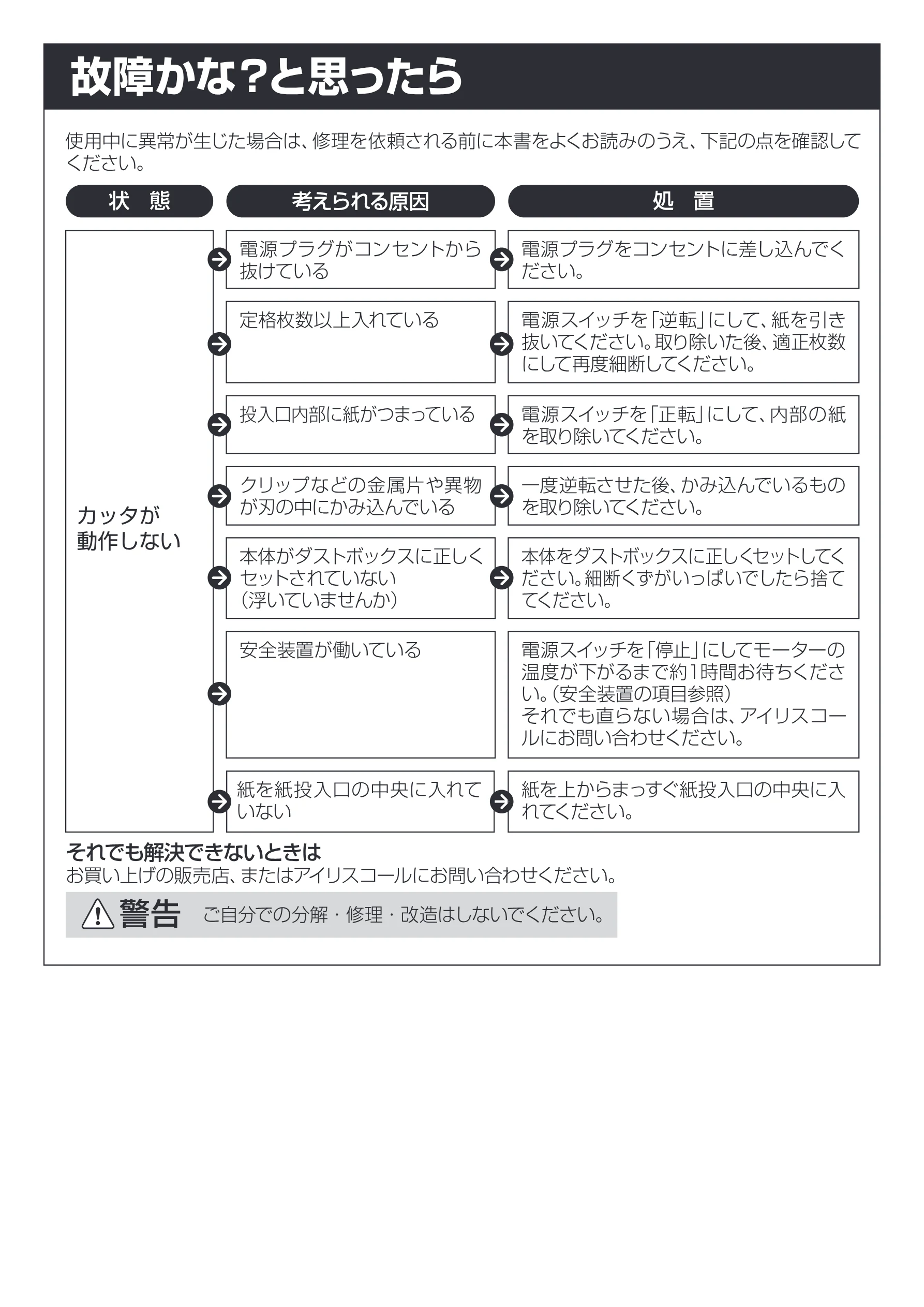 アイリスオーヤマ シュレッダー P5GC 取扱説明書 — ey 投入口内部に紙がつまっている fy 電源 スイッチを「正転] にして、内 部の紙 を取り除いてください。 — 図版 10-1 — 10ページ