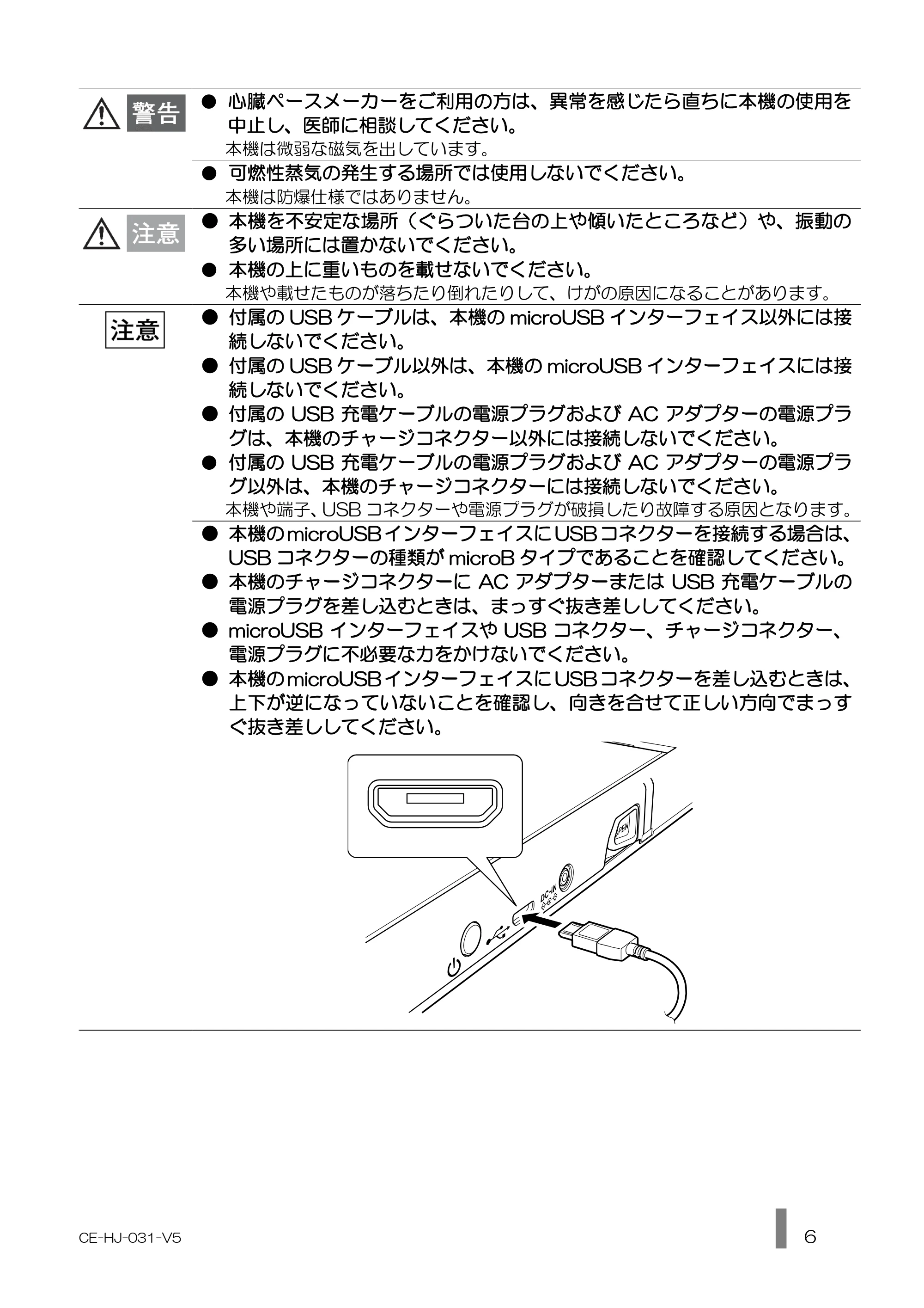 キヤノン BP-F600 使用説明書 2022年4月7日掲載（PDF：1.27MB） — 原本ページ — 6ページ