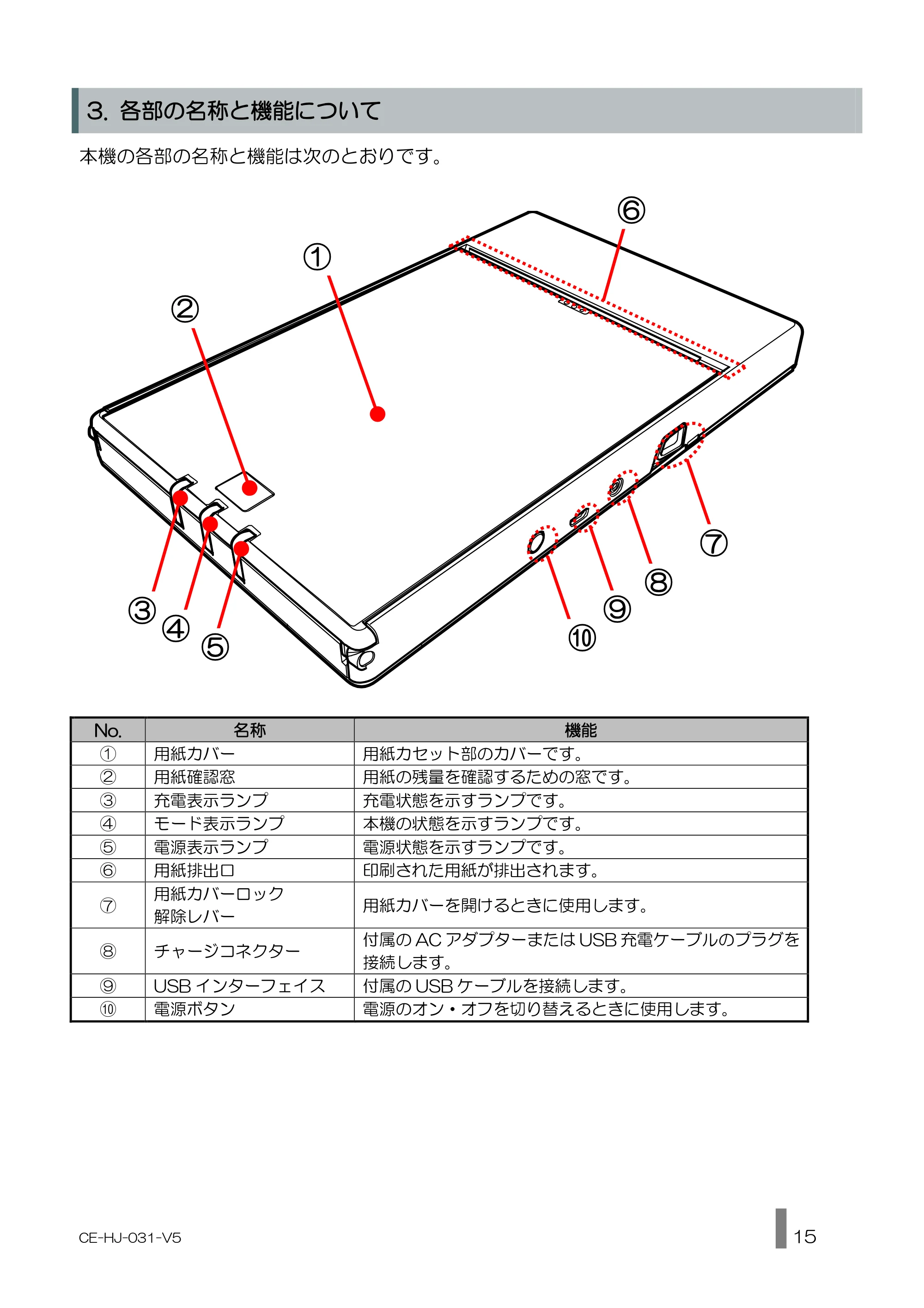 キヤノン BP-F600 使用説明書 2022年4月7日掲載（PDF：1.27MB） — 原本ページ — 15ページ