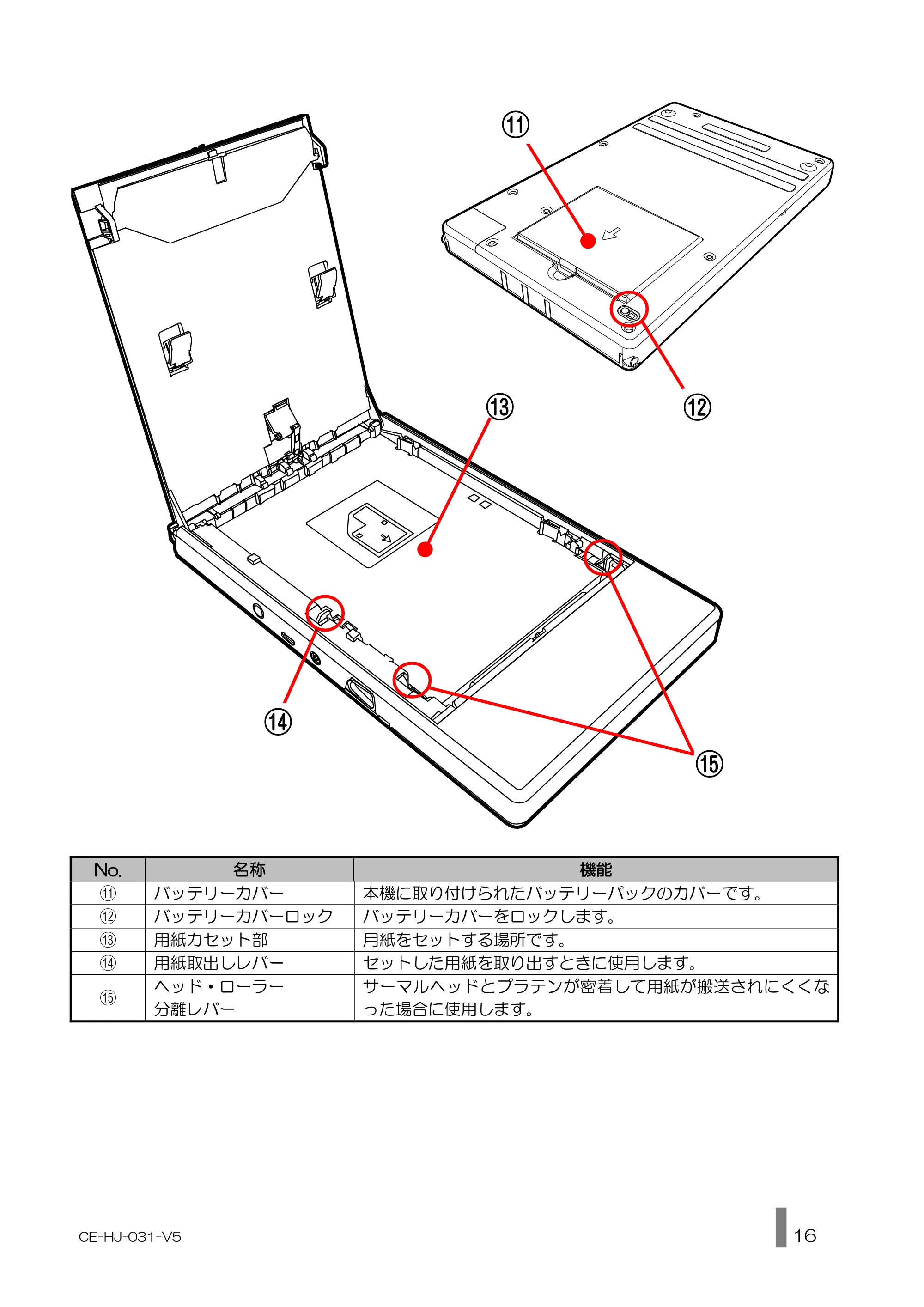 キヤノン BP-F600 使用説明書 2022年4月7日掲載（PDF：1.27MB） — 原本ページ — 16ページ