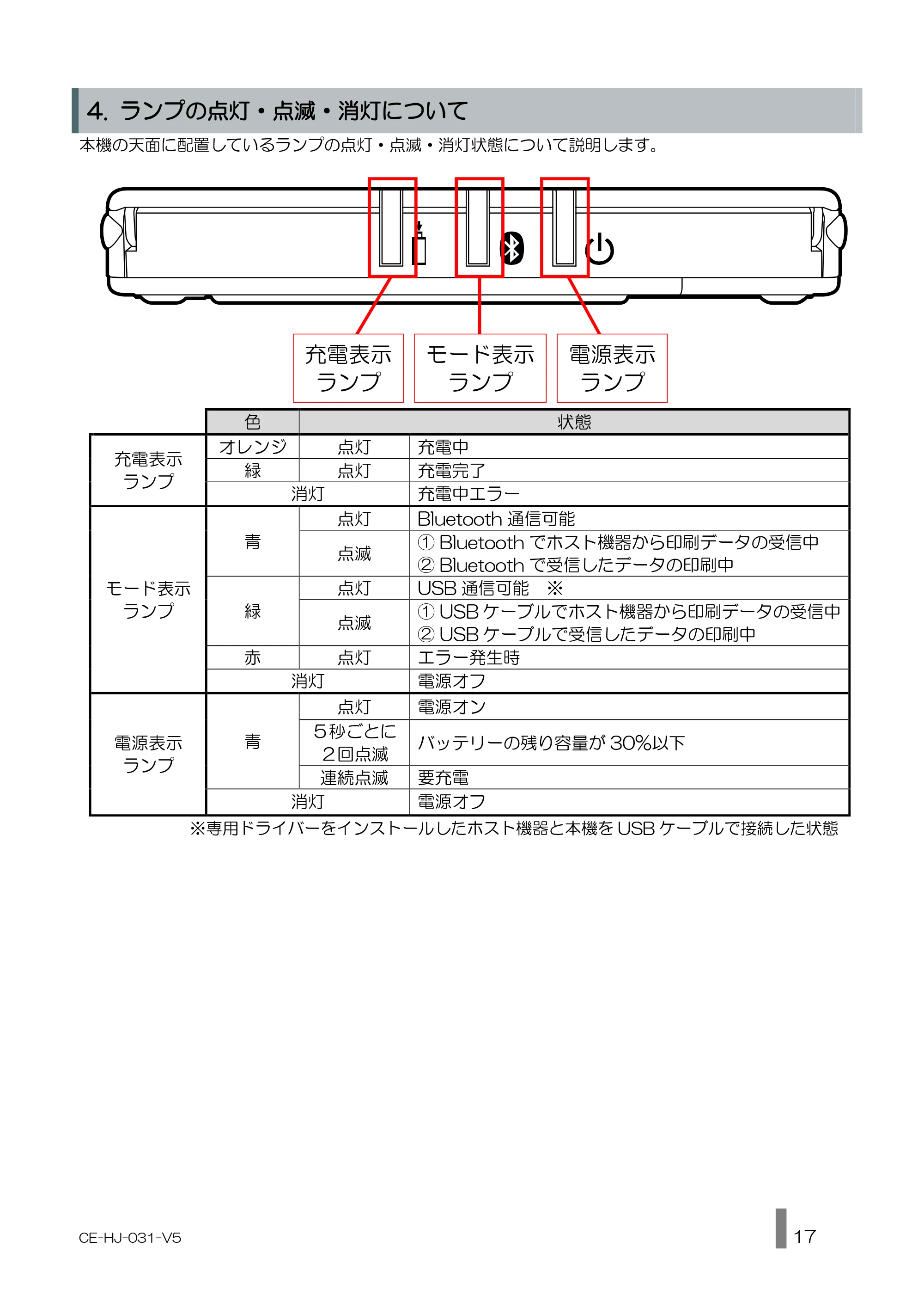 キヤノン BP-F600 使用説明書 2022年4月7日掲載（PDF：1.27MB） — 原本ページ — 17ページ