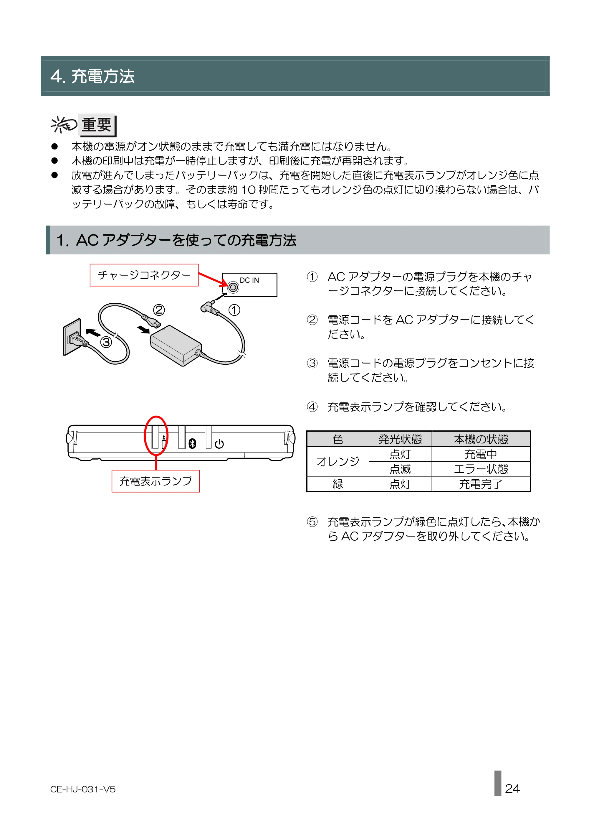 キヤノン BP-F600 使用説明書 2022年4月7日掲載（PDF：1.27MB） — 原本ページ — 24ページ