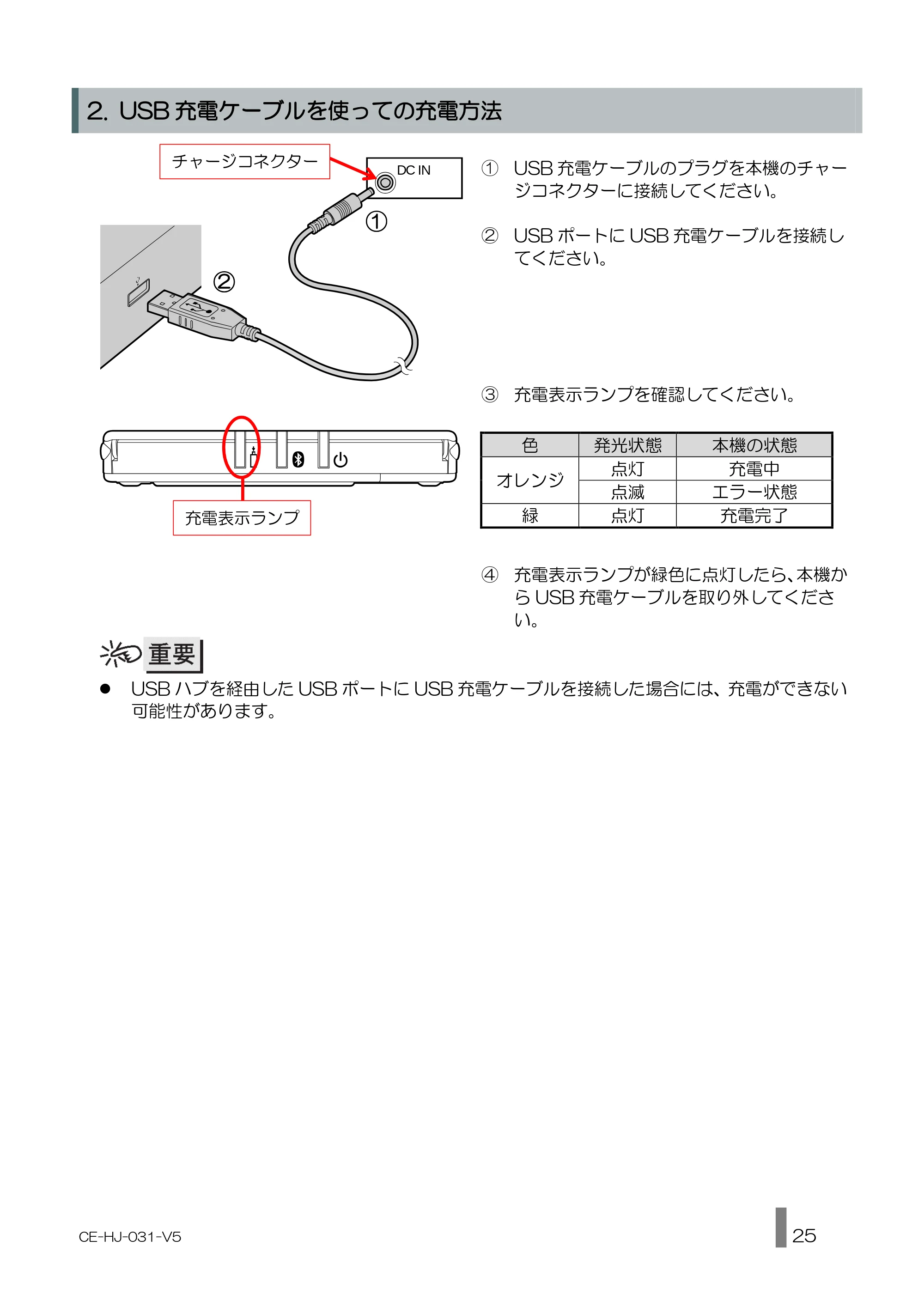 キヤノン BP-F600 使用説明書 2022年4月7日掲載（PDF：1.27MB） — 原本ページ — 25ページ