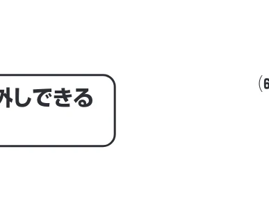 サンワサプライ 401-PSDC6018 / PSD-C6018 取扱説明書 — 必ずコンセントに近く、電源プラグを容易に取外しできる 場所に本体を設置してください。 注意 — 図版 3-1 — 3ページ
