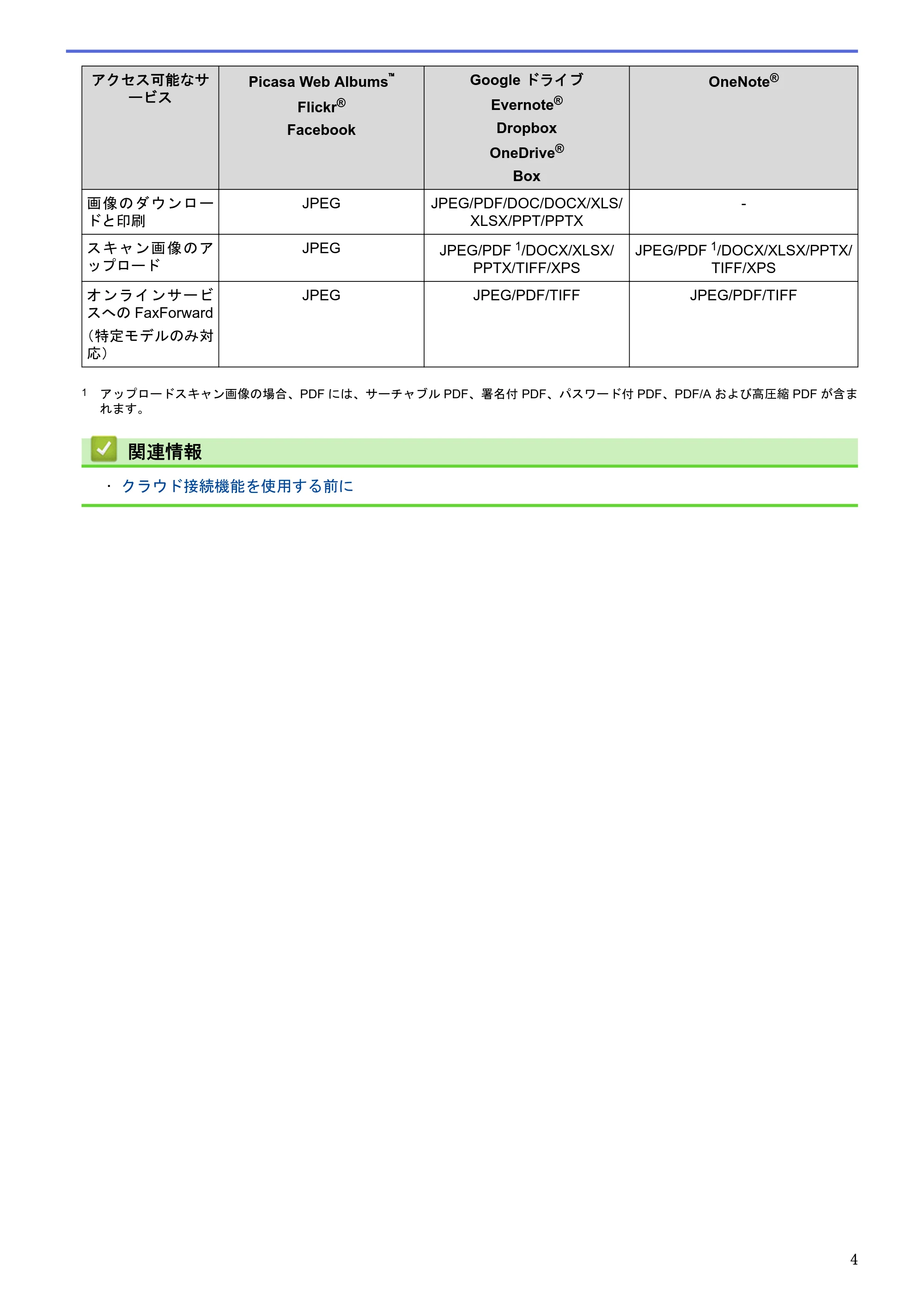 ブラザー HL-L6400DW / MFC-L6900DW / MFC-L5755DW クラウド接続ガイド — 原本ページ — 8ページ