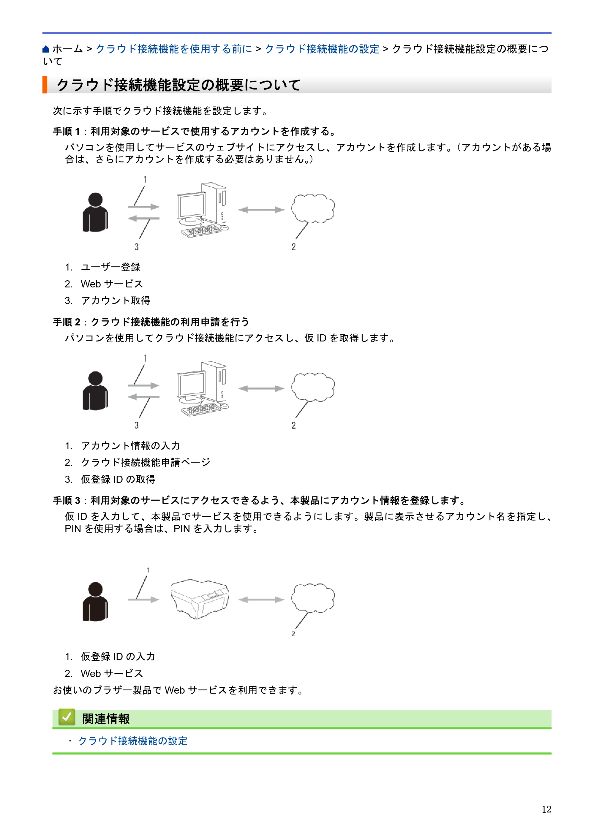 ブラザー HL-L6400DW / MFC-L6900DW / MFC-L5755DW クラウド接続ガイド — クラウド接続機能設定の概要について — 原本ページ — 16ページ