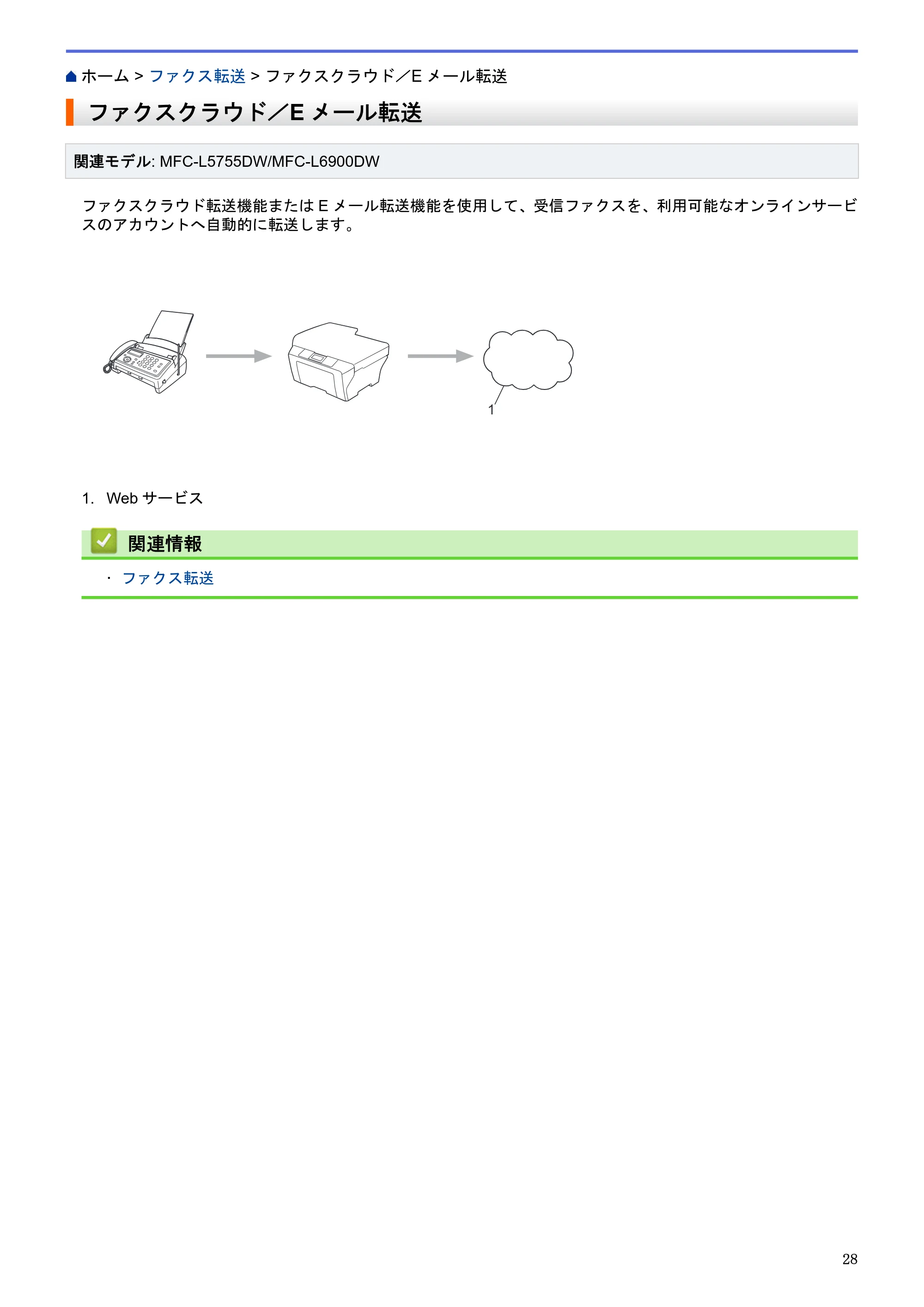 ブラザー HL-L6400DW / MFC-L6900DW / MFC-L5755DW クラウド接続ガイド — ファクスクラウド／Eメール転送 — 原本ページ — 32ページ