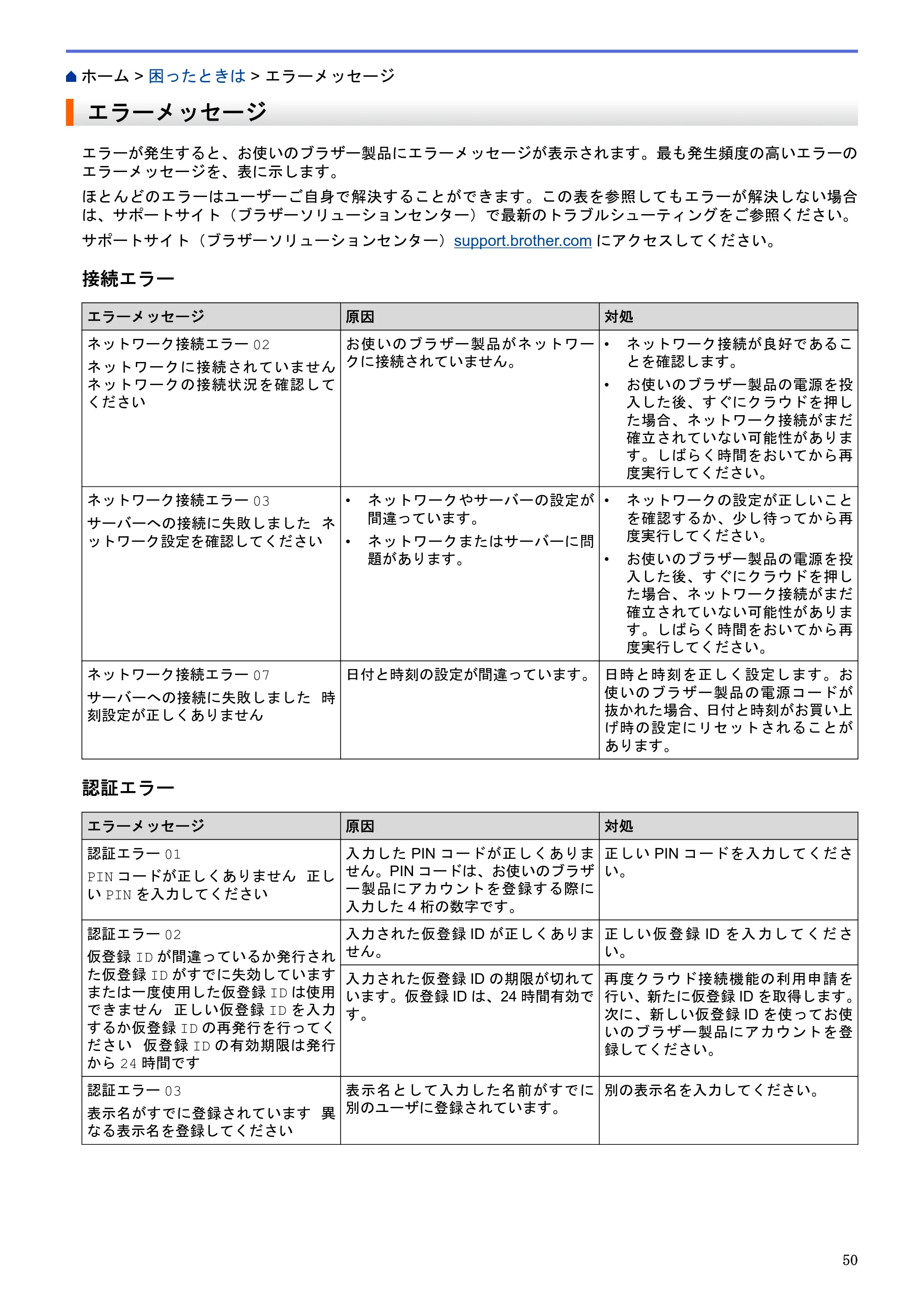 ブラザー HL-L6400DW / MFC-L6900DW / MFC-L5755DW クラウド接続ガイド — エラーメッセージ — 原本ページ — 54ページ