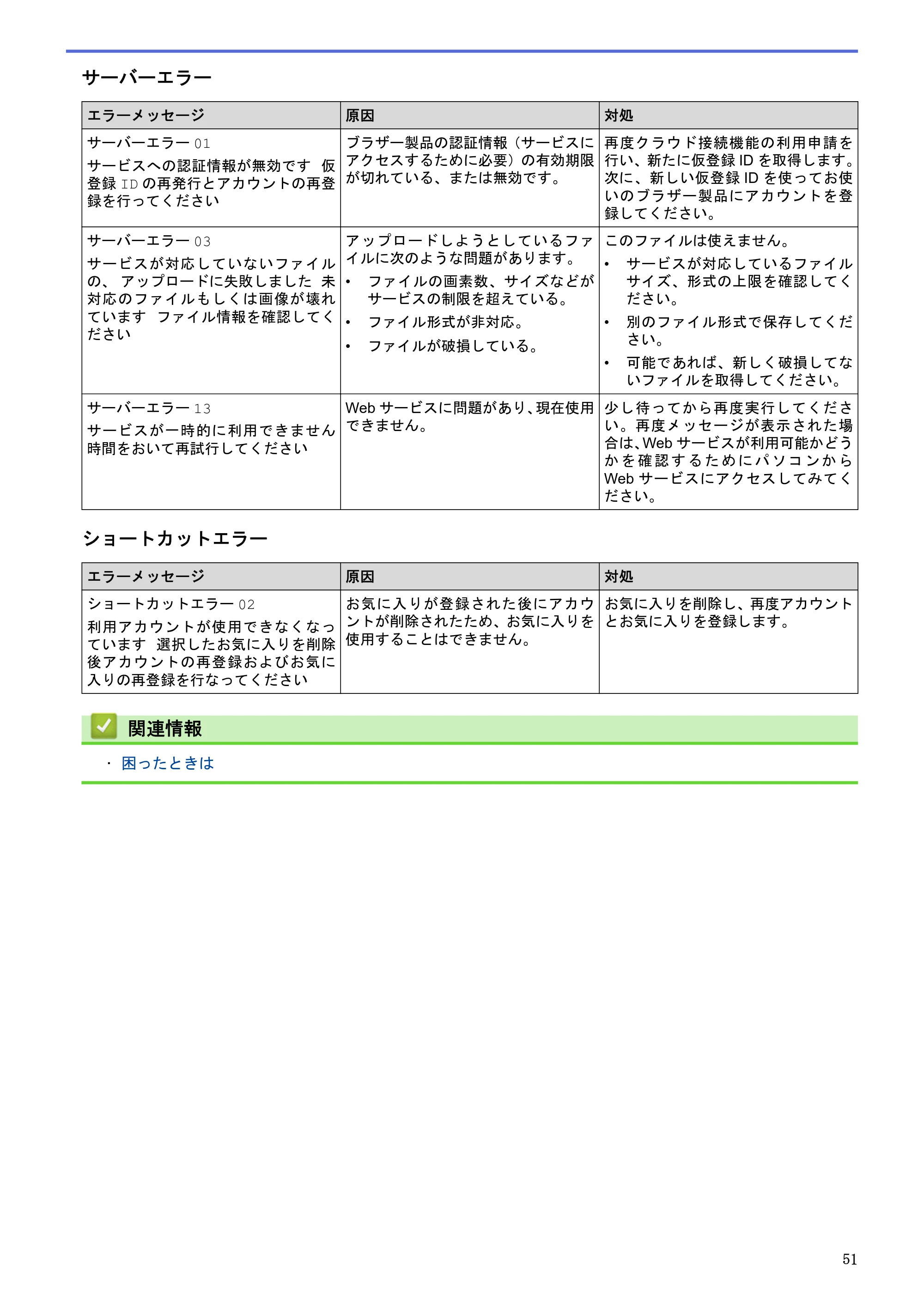 ブラザー HL-L6400DW / MFC-L6900DW / MFC-L5755DW クラウド接続ガイド — 原本ページ — 55ページ
