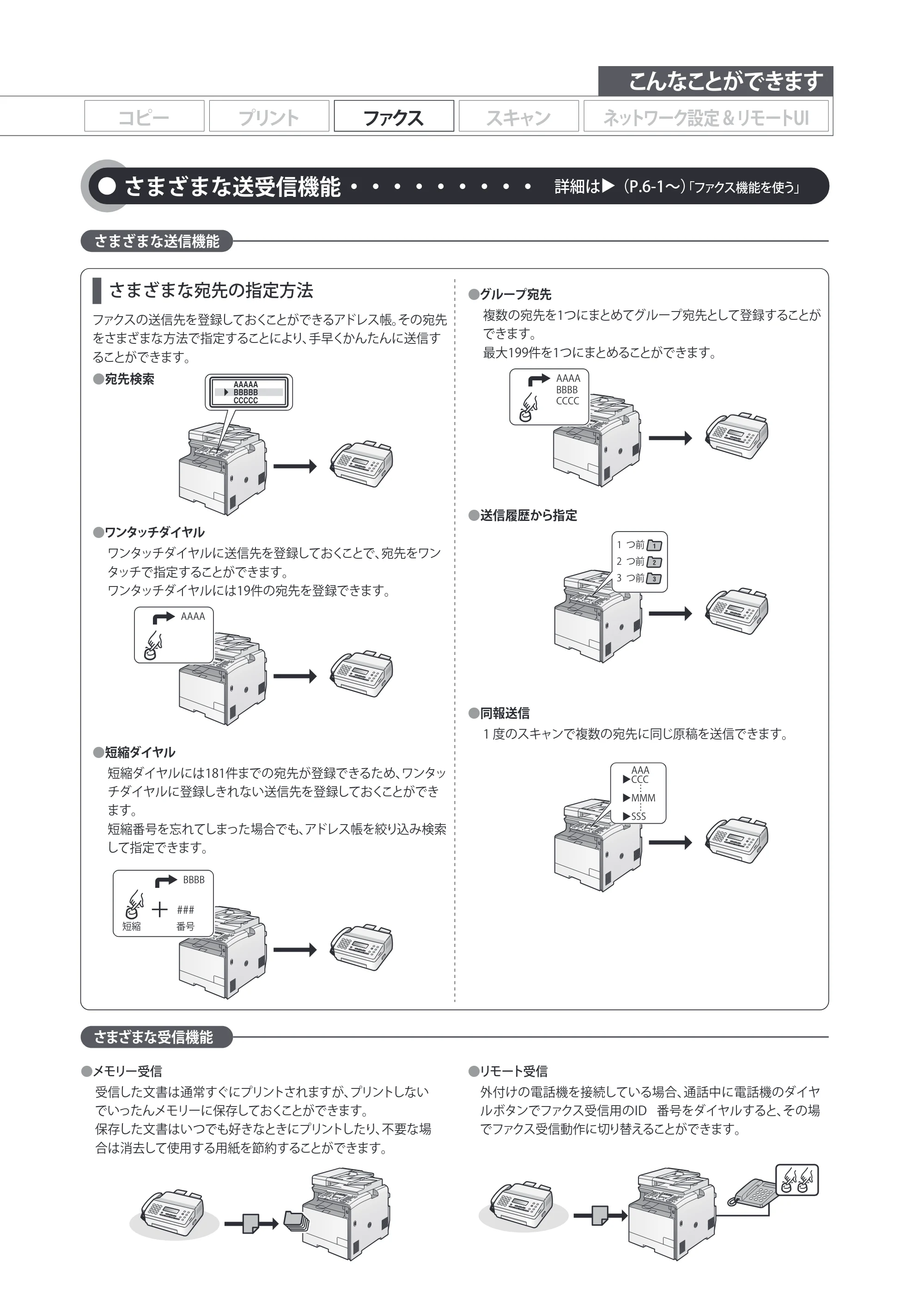 キヤノン MF8050Cn/MF8030Cn 基本操作ガイド 2011年2月1日更新 (PDF形式/16.32Mバイト) — 原本ページ — 5ページ