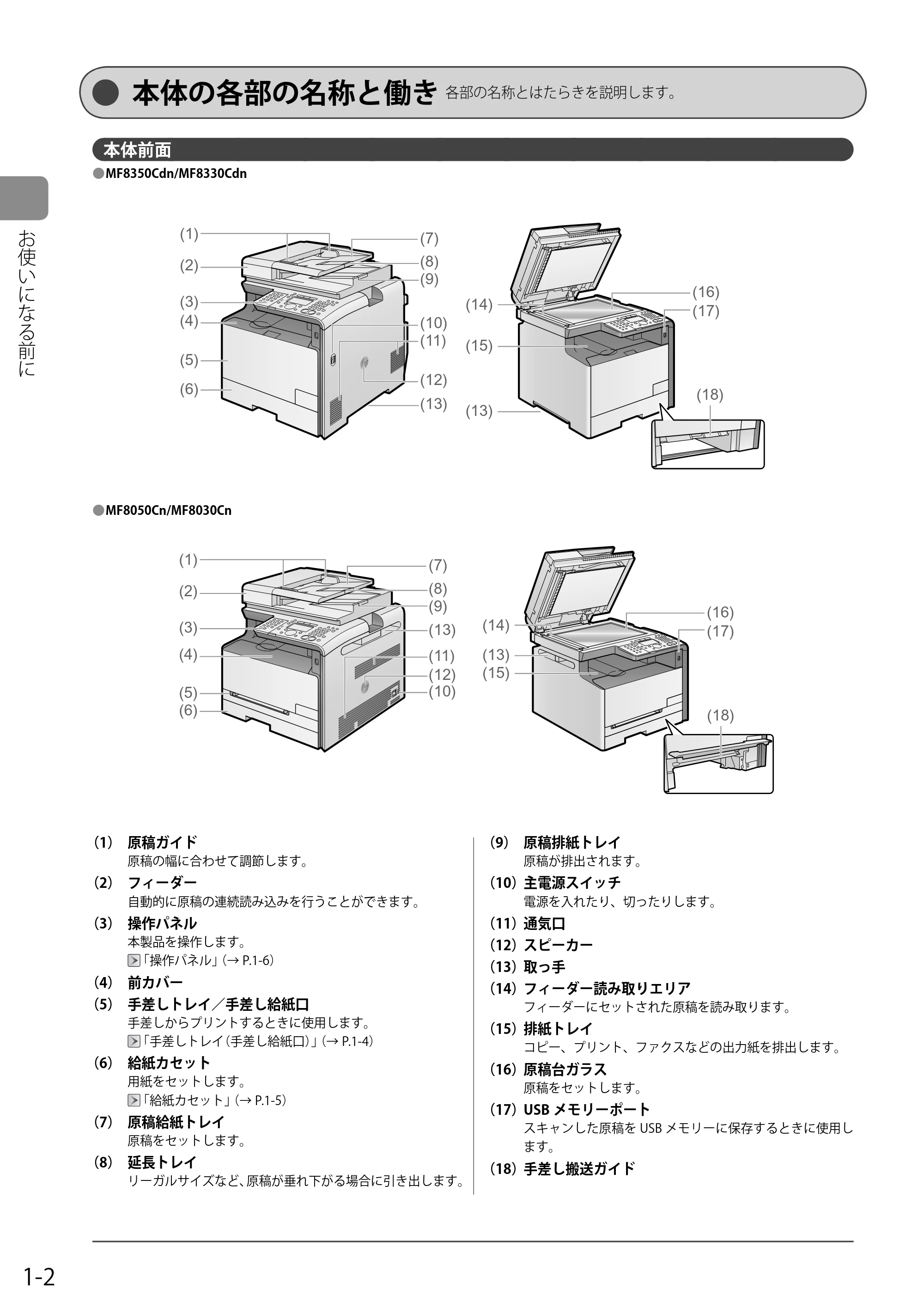 キヤノン MF8050Cn/MF8030Cn 基本操作ガイド 2011年2月1日更新 (PDF形式/16.32Mバイト) — 本体の各部の名称と働き — 原本ページ — 24ページ