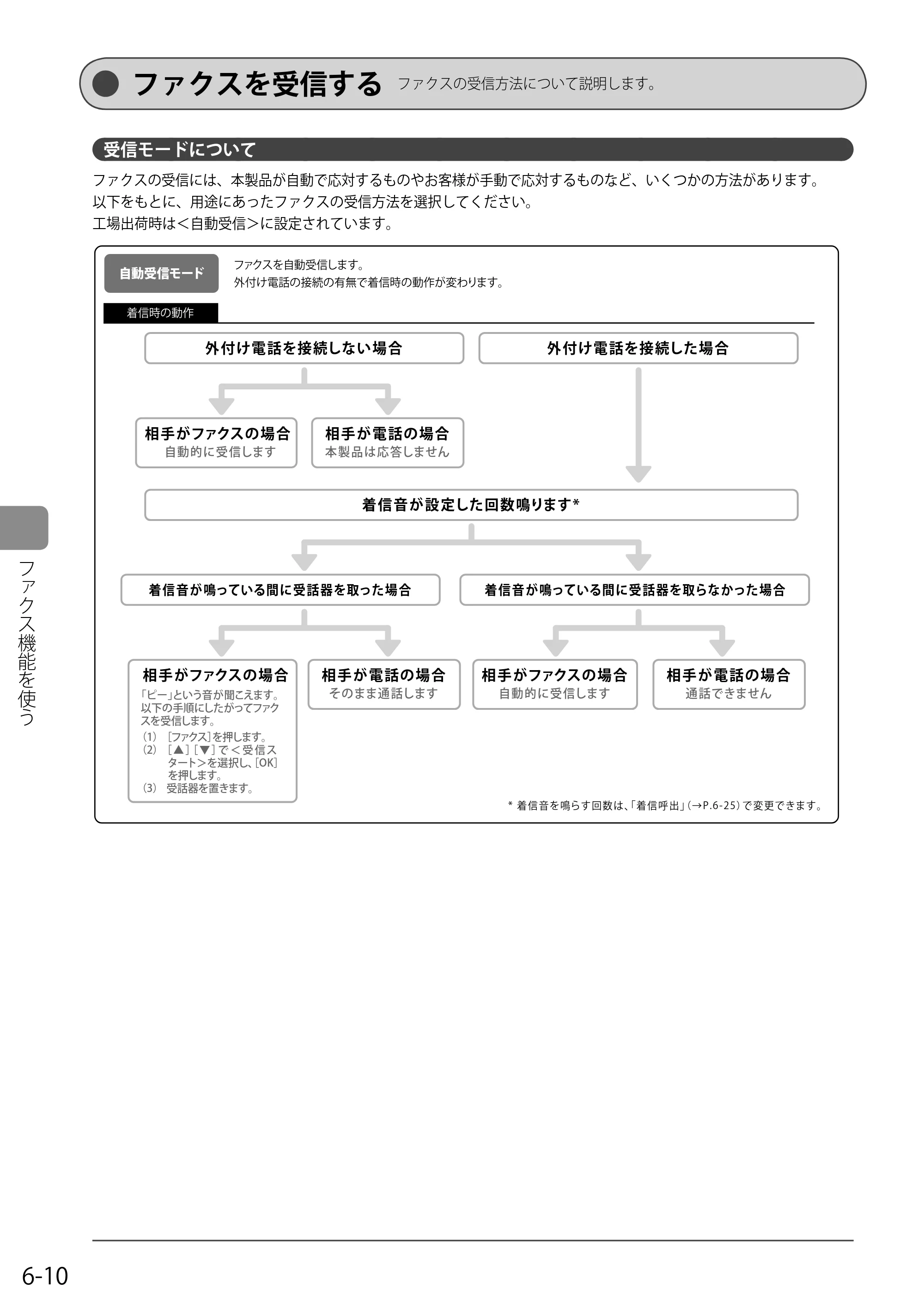 キヤノン MF8050Cn/MF8030Cn 基本操作ガイド 2011年2月1日更新 （PDF形式／16.32Mバイト） — ファクスを受信する — 原本ページ — 96ページ