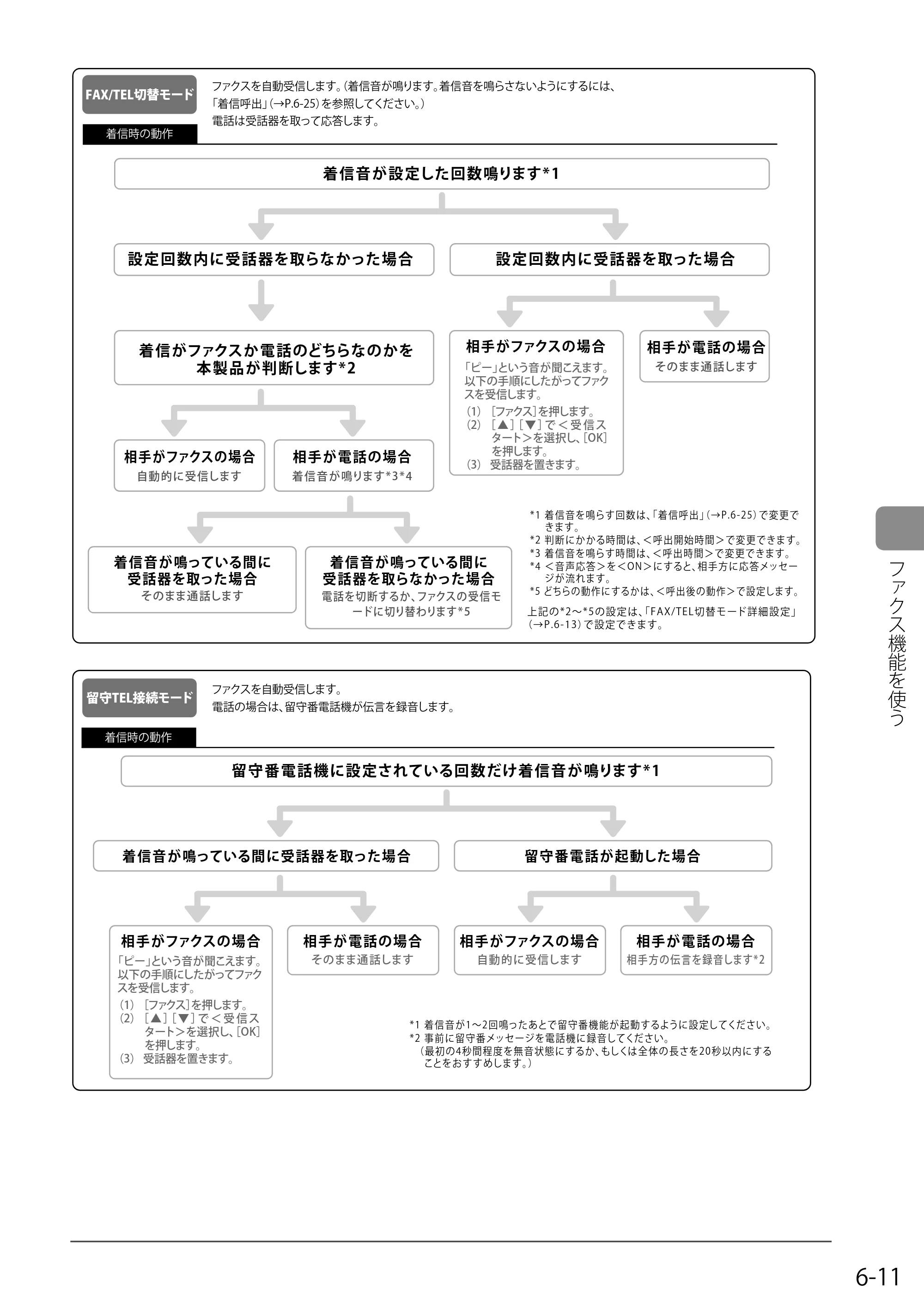 キヤノン MF8050Cn/MF8030Cn 基本操作ガイド 2011年2月1日更新 （PDF形式／16.32Mバイト） — 原本ページ — 97ページ