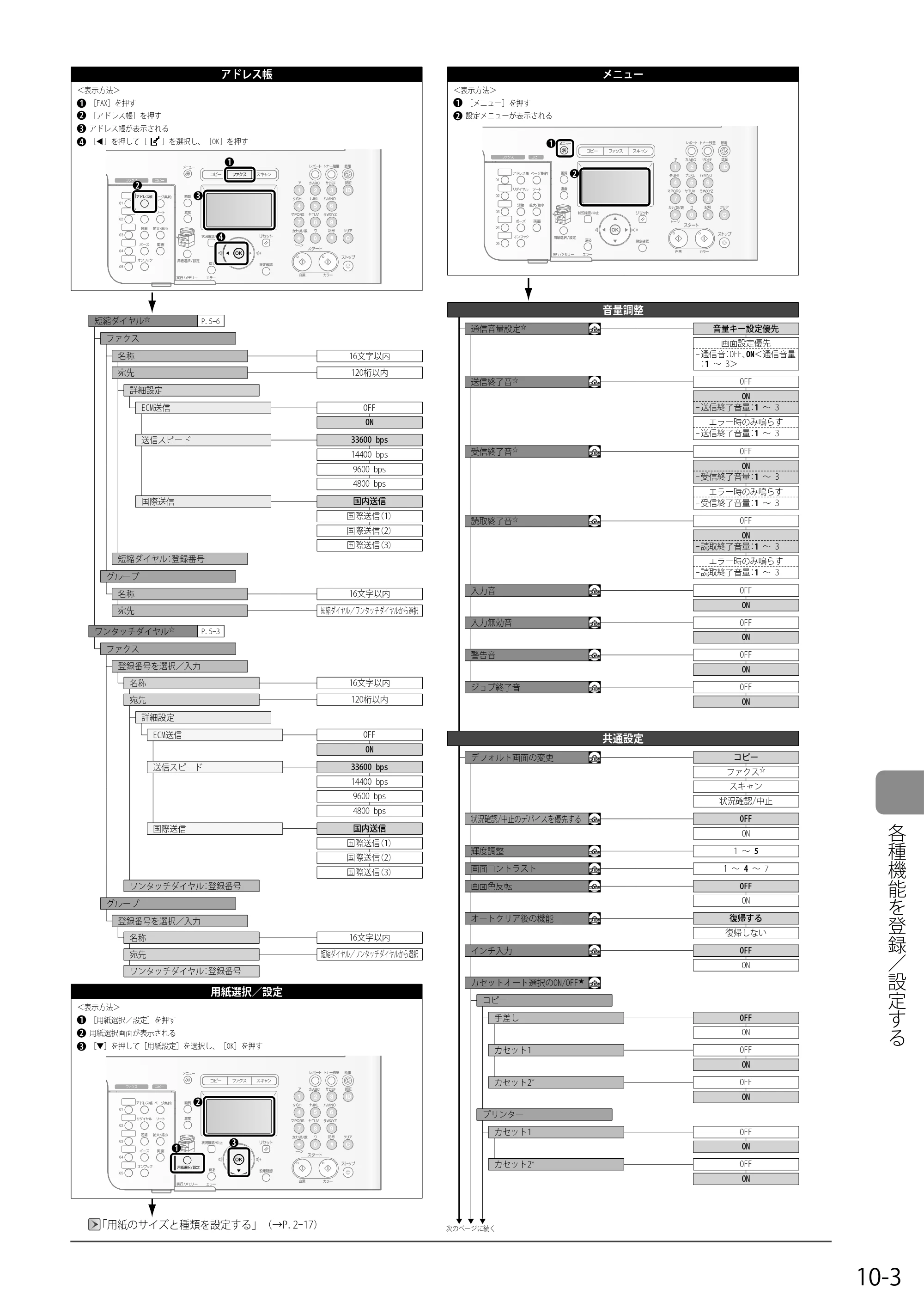 キヤノン MF8050Cn/MF8030Cn 基本操作ガイド 2011年2月1日更新 （PDF形式／16.32Mバイト） — 原本ページ — 149ページ