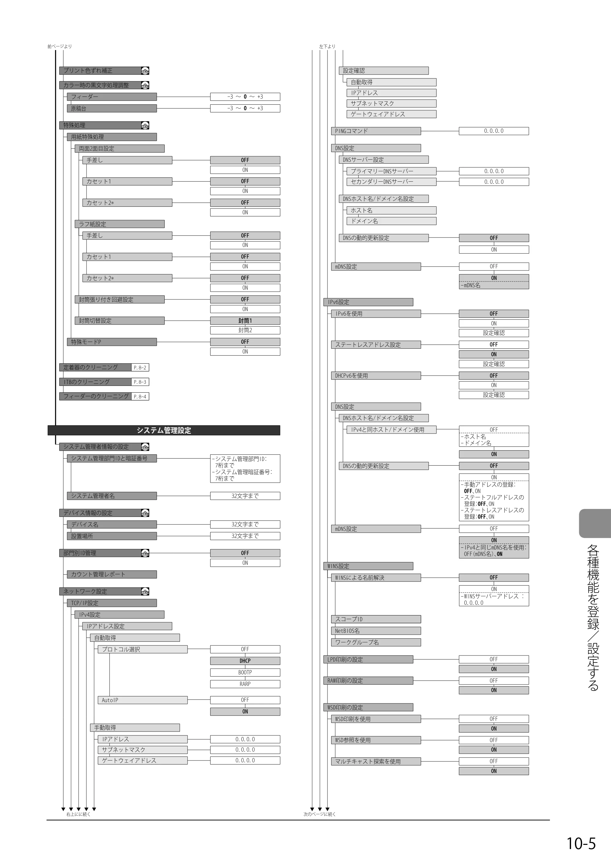 キヤノン MF8050Cn/MF8030Cn 基本操作ガイド 2011年2月1日更新 （PDF形式／16.32Mバイト） — 原本ページ — 151ページ