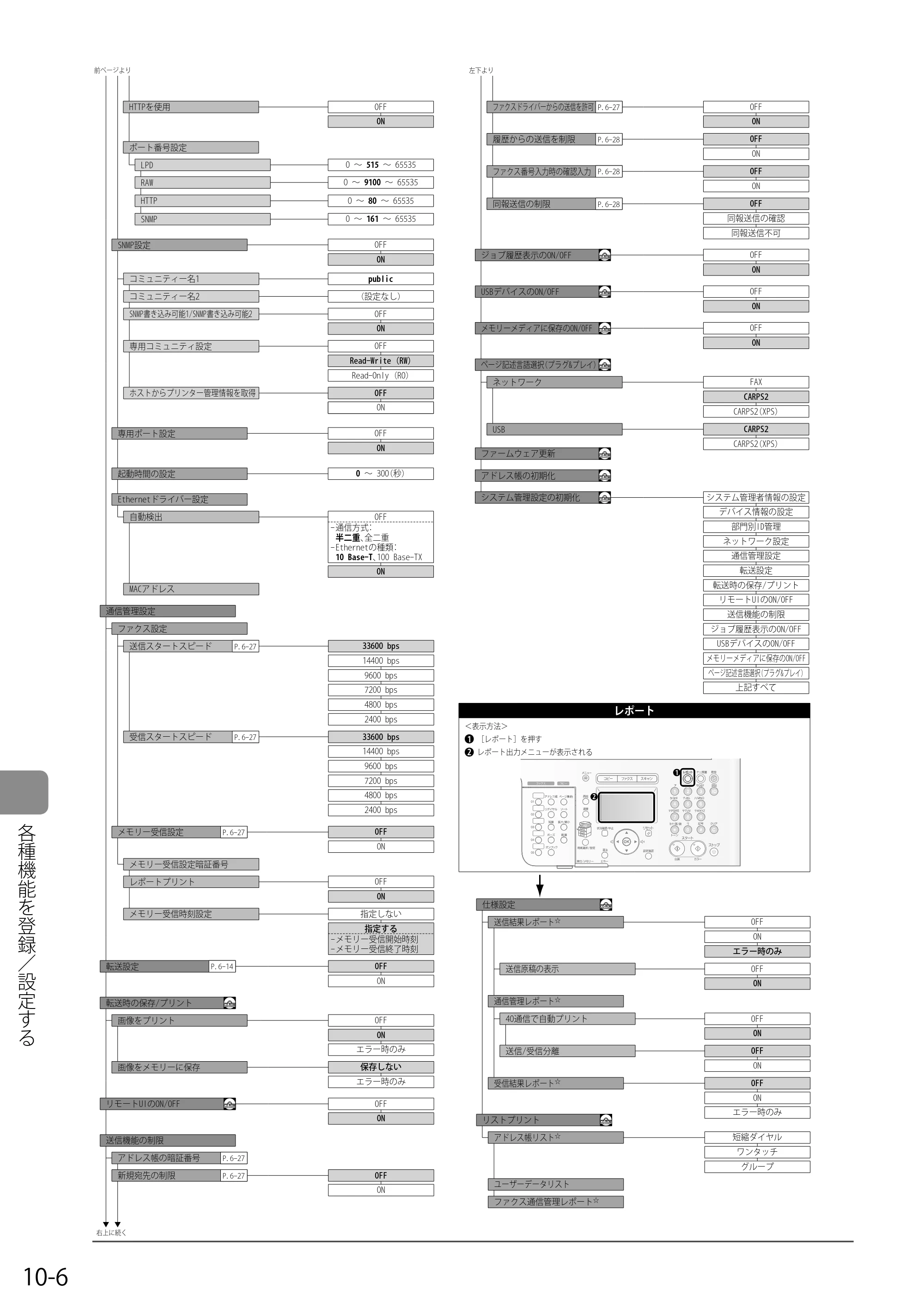 キヤノン MF8050Cn/MF8030Cn 基本操作ガイド 2011年2月1日更新 （PDF形式／16.32Mバイト） — 原本ページ — 152ページ